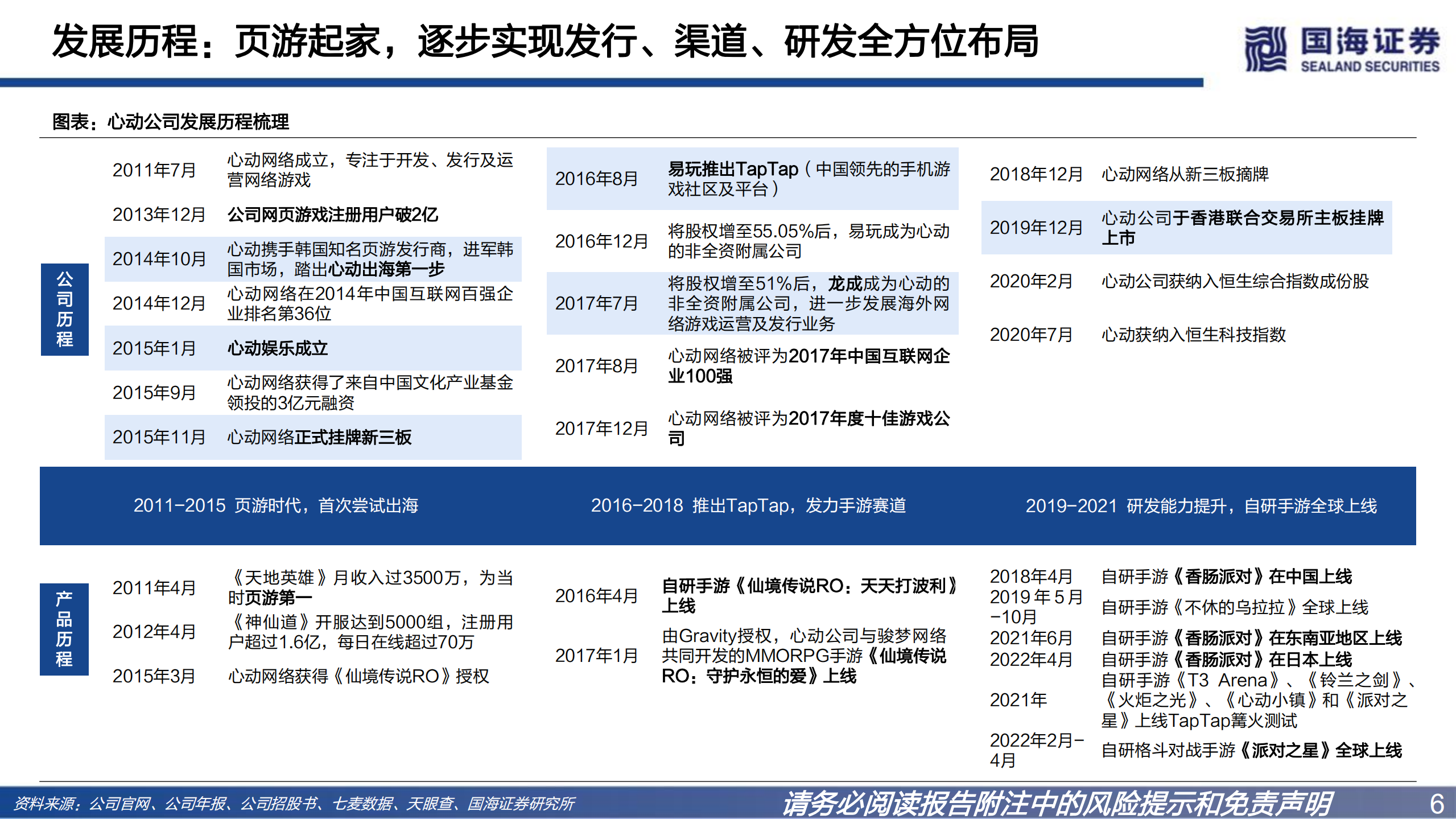 心动公司：平台与自研双轮发力，一体化布局蓄势长远-220802.pdf 第6页