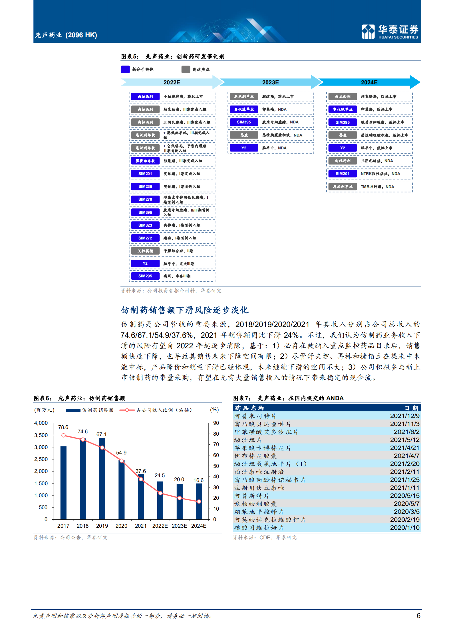 先声药业-聚焦差异化，创新进行时-220704.pdf 第6页