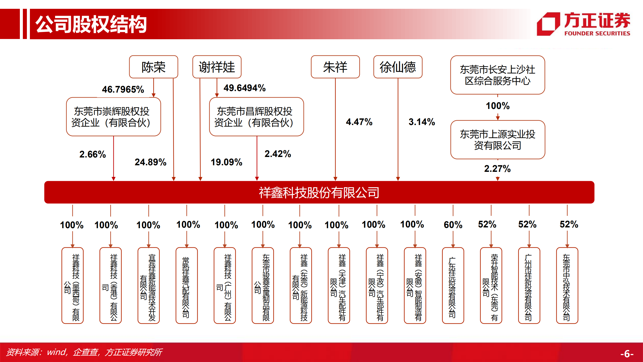 祥鑫科技-公司深度报告：成本下降释放盈利空间，新能源业务大有可为-220707.pdf 第6页