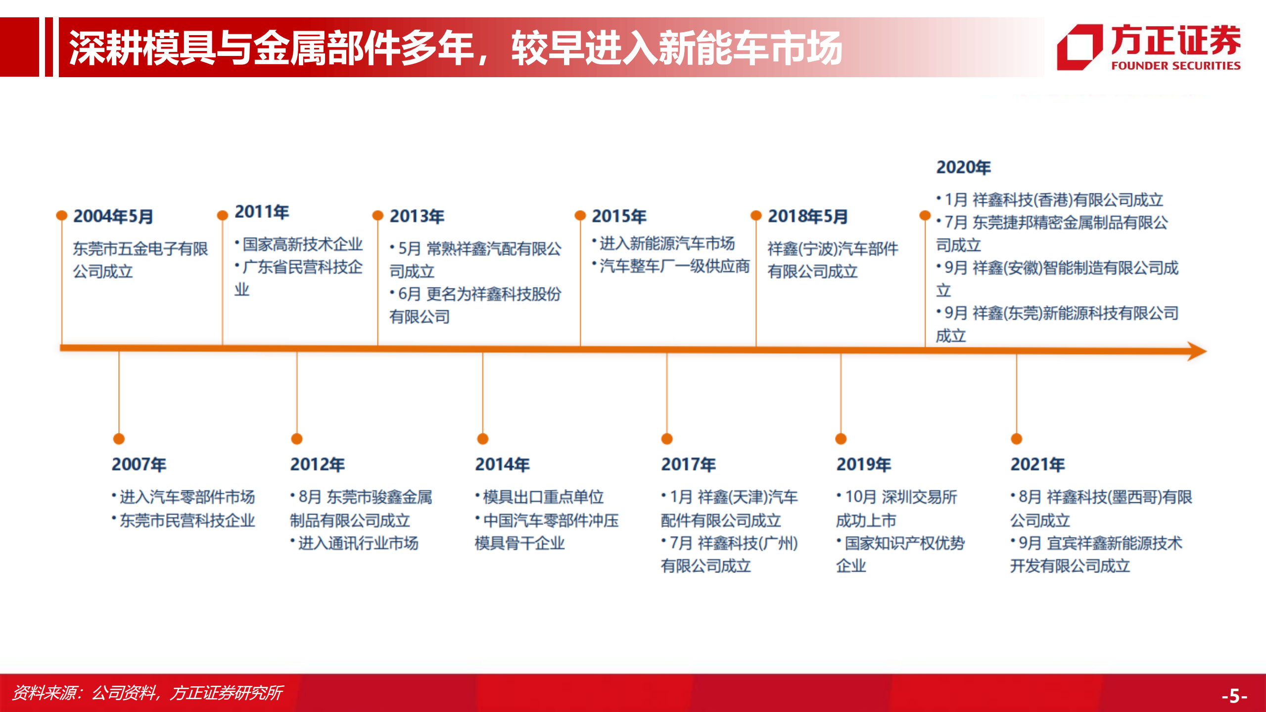 祥鑫科技-公司深度报告：成本下降释放盈利空间，新能源业务大有可为-220707.pdf 第5页