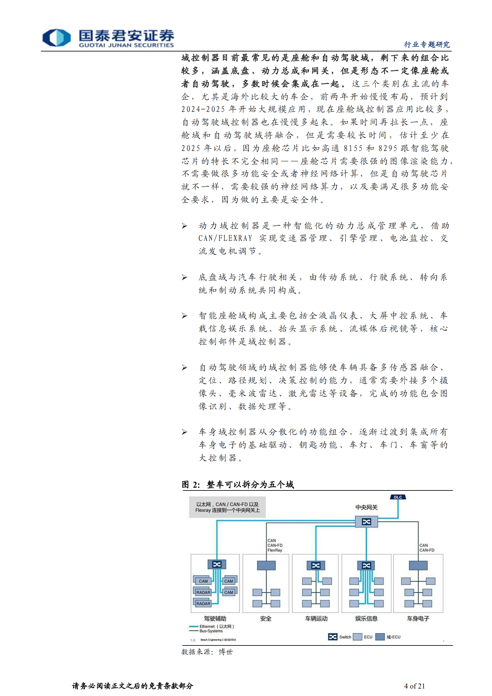 智能驾驶域控制器行业专题报告：渗透率快速提升，高景气将持续-220704.pdf 第4页