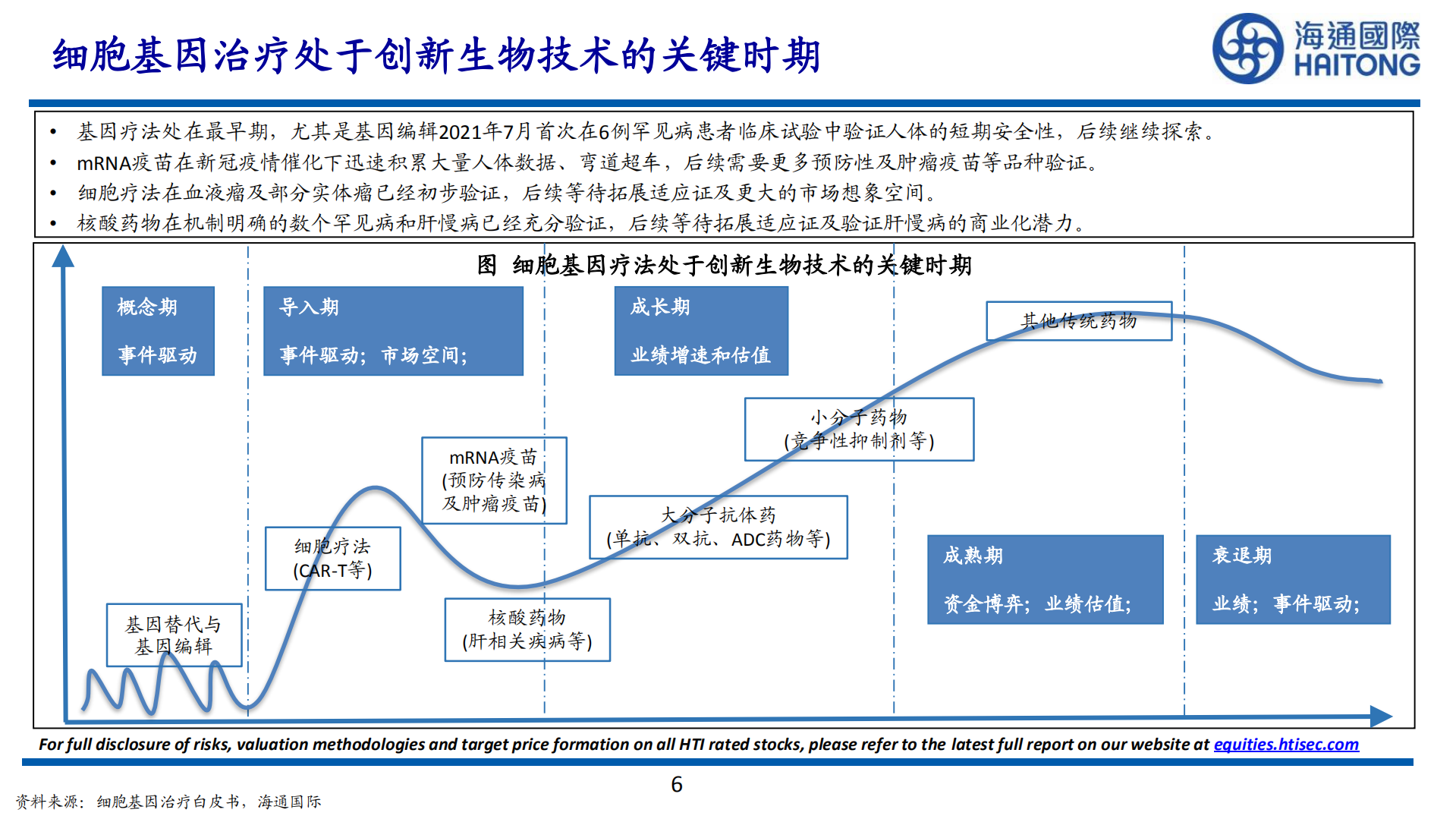 细胞及基因治疗行业报告：免疫细胞治疗及CAR-T血液瘤市场空间广阔-220804.pdf 第6页