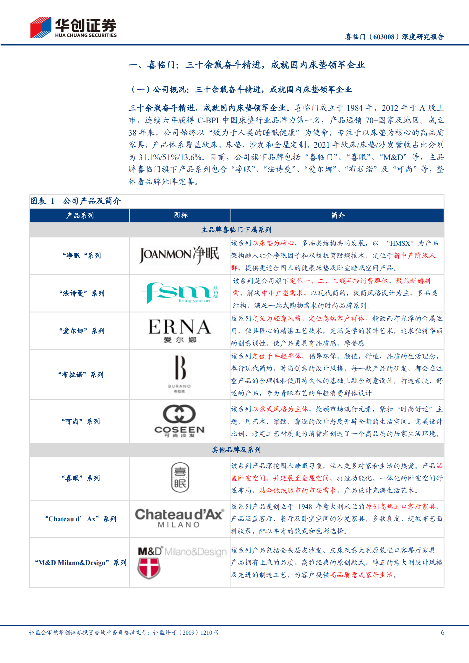 喜临门-深度研究报告：三十余载奋斗精进，鉴机识变行业领先-220725.pdf 第6页