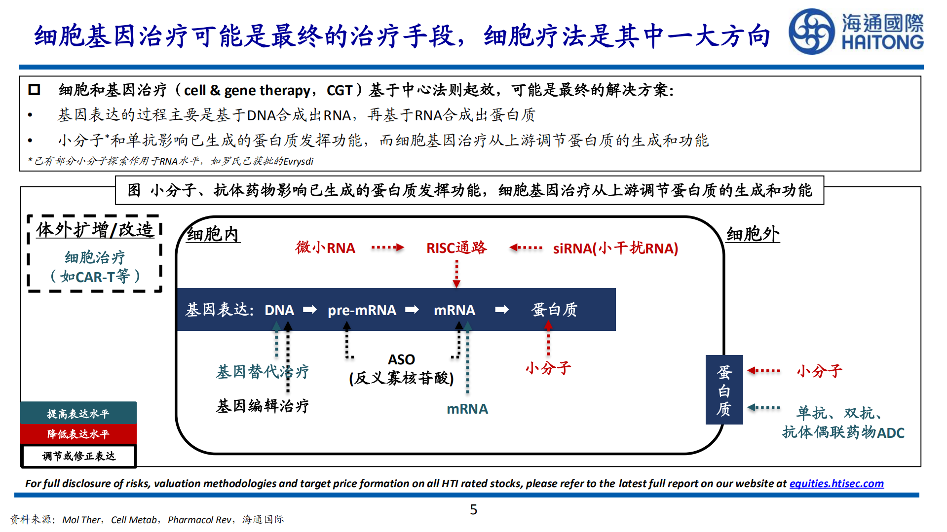 细胞及基因治疗行业报告：免疫细胞治疗及CAR-T血液瘤市场空间广阔-220804.pdf 第5页