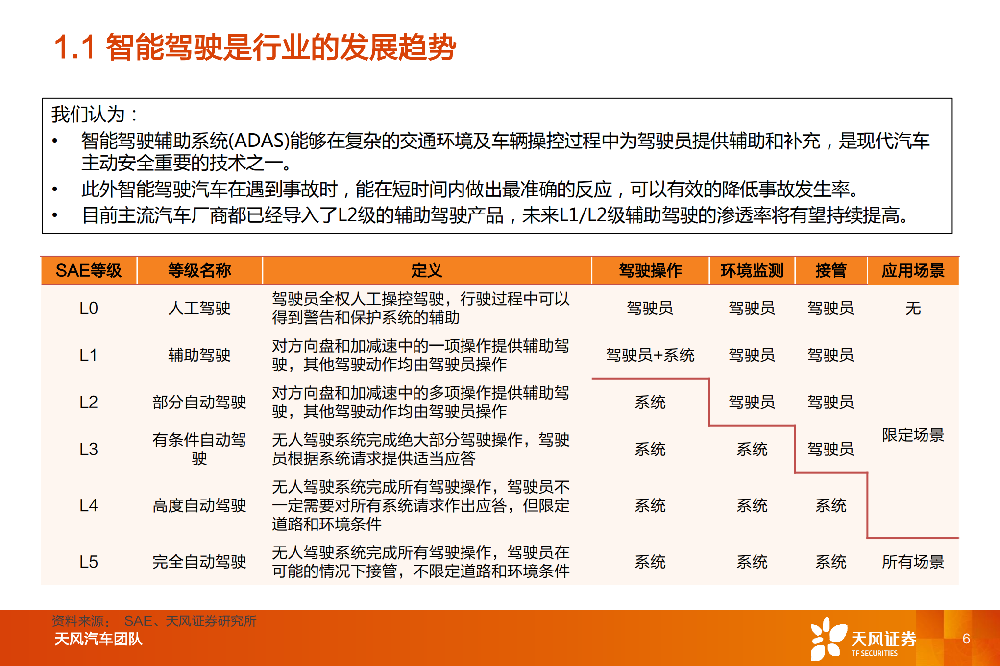 智能电动汽车行业深度研究：智能驾驶系统集成商，国产替代崛起-220808.pdf 第6页