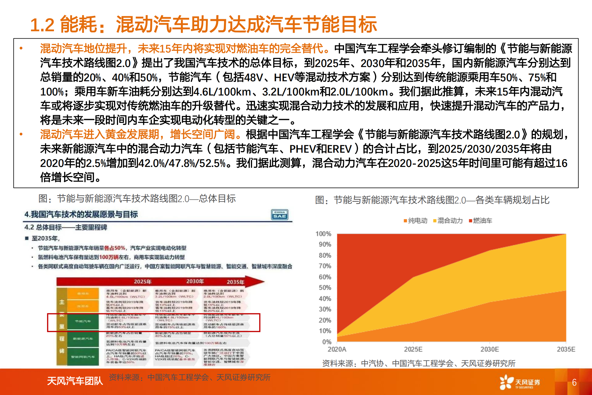 智能电动汽车行业深度：混合动力驱动自主品牌发展分析-220809.pdf 第6页