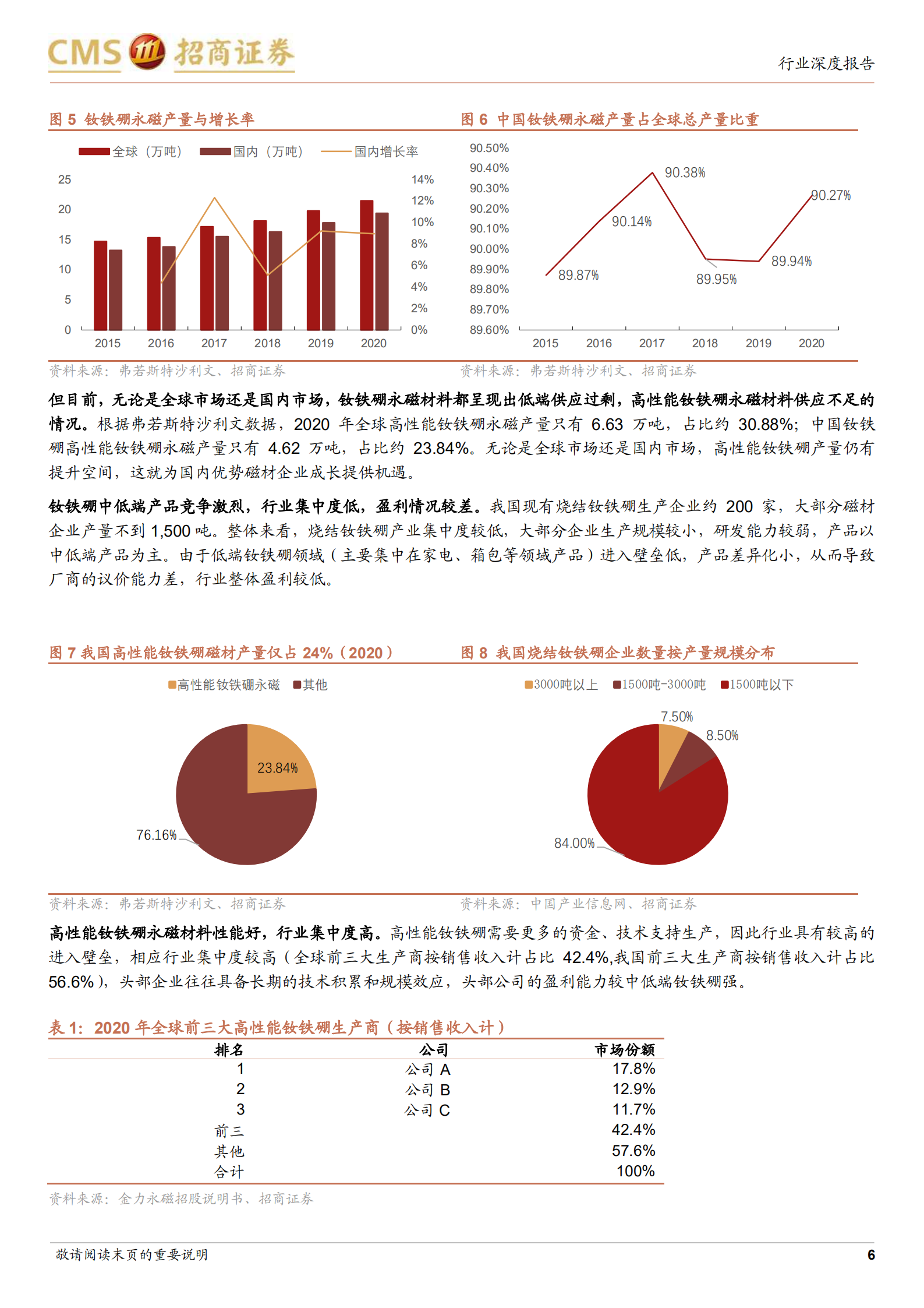 稀土永磁行业深度报告：能源革命和人工智能背景下的钕铁硼-220716.pdf 第6页