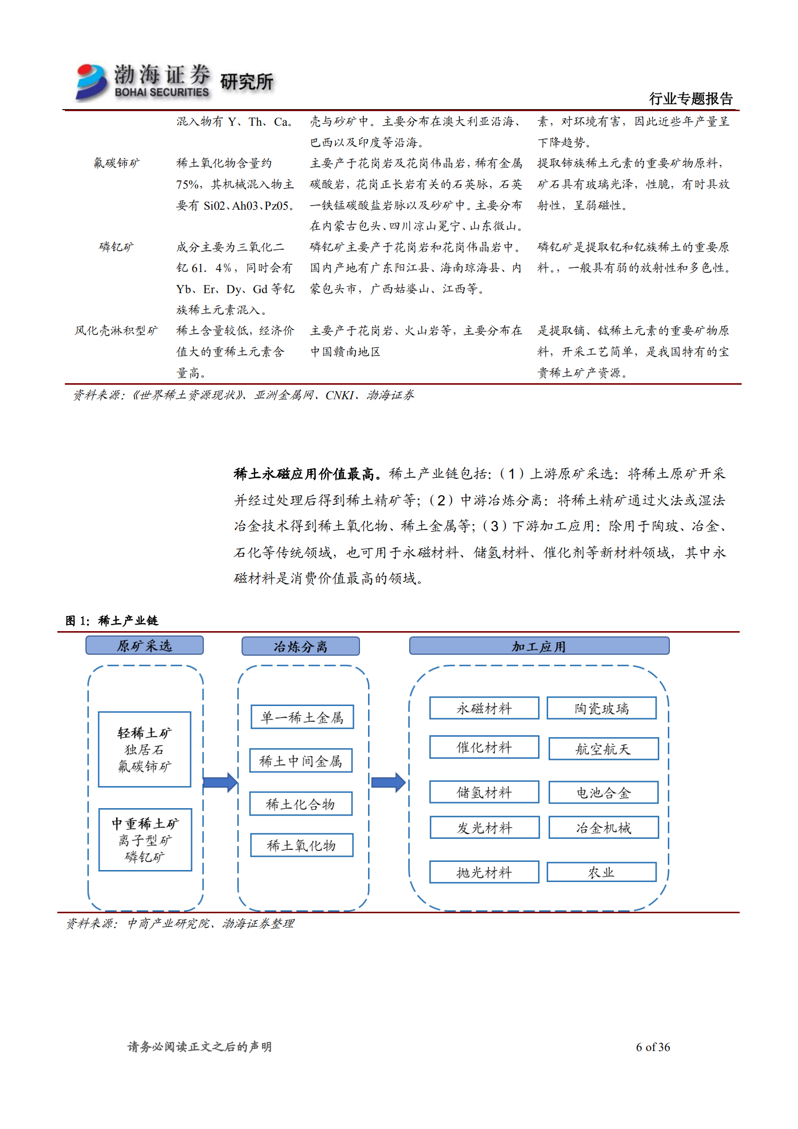 稀土行业专题报告：需求重构供给有序，稀土行业乘风而起-220629.pdf 第6页