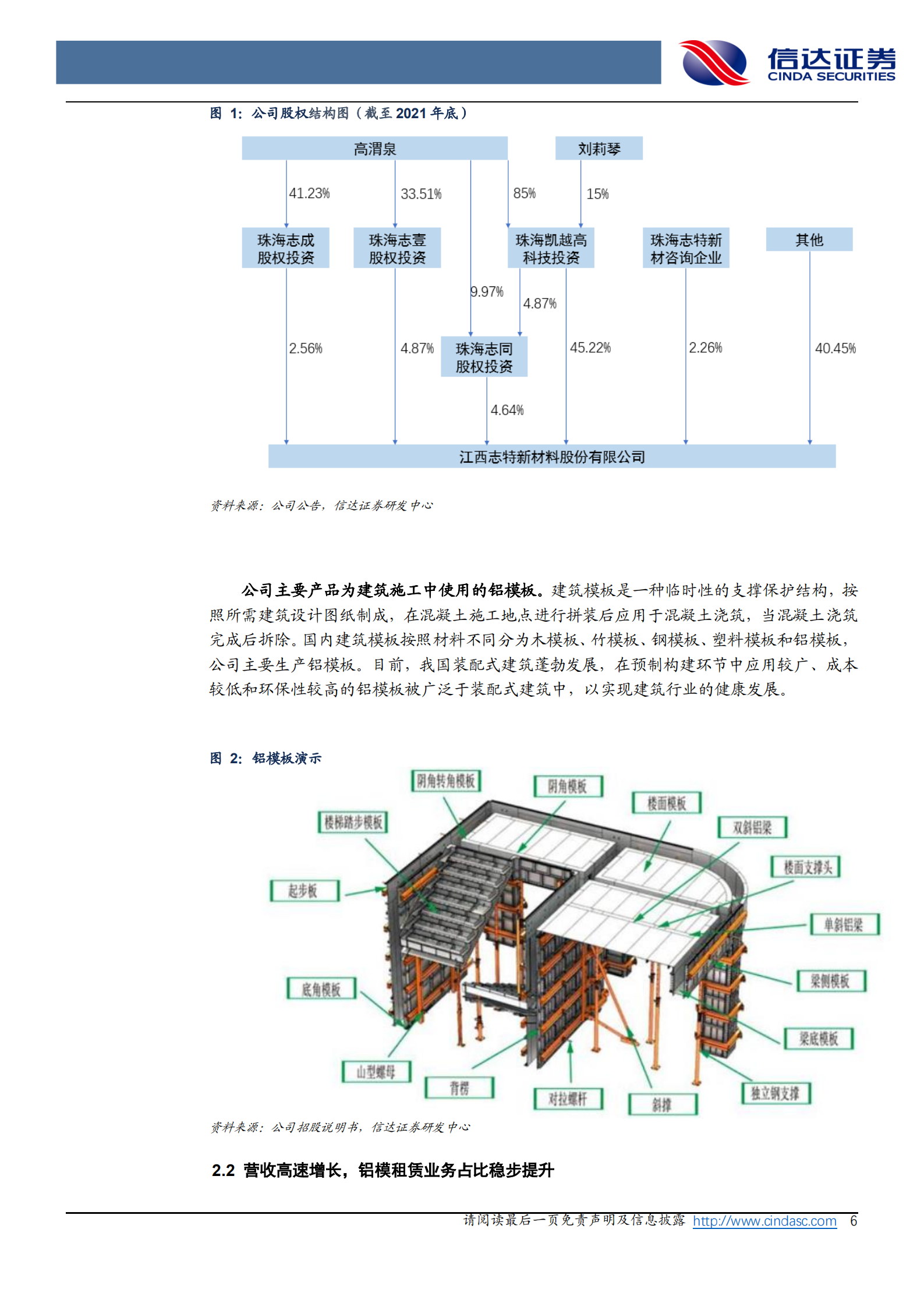 志特新材-公司深度报告：铝模行业龙头，发展空间广阔-220717.pdf 第6页