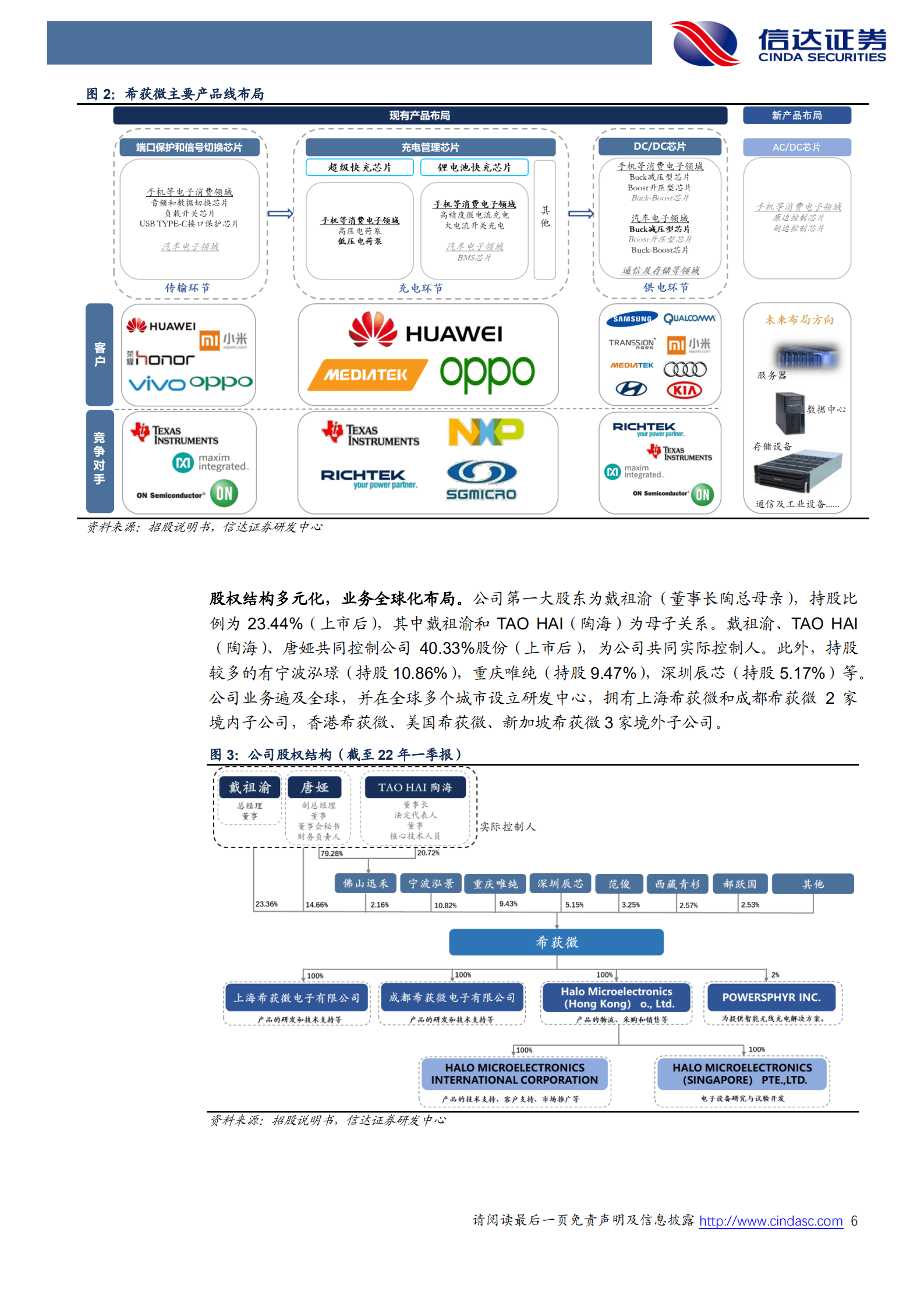 希荻微-国产模拟芯片佼佼者，产品线多点开花-220711.pdf 第6页