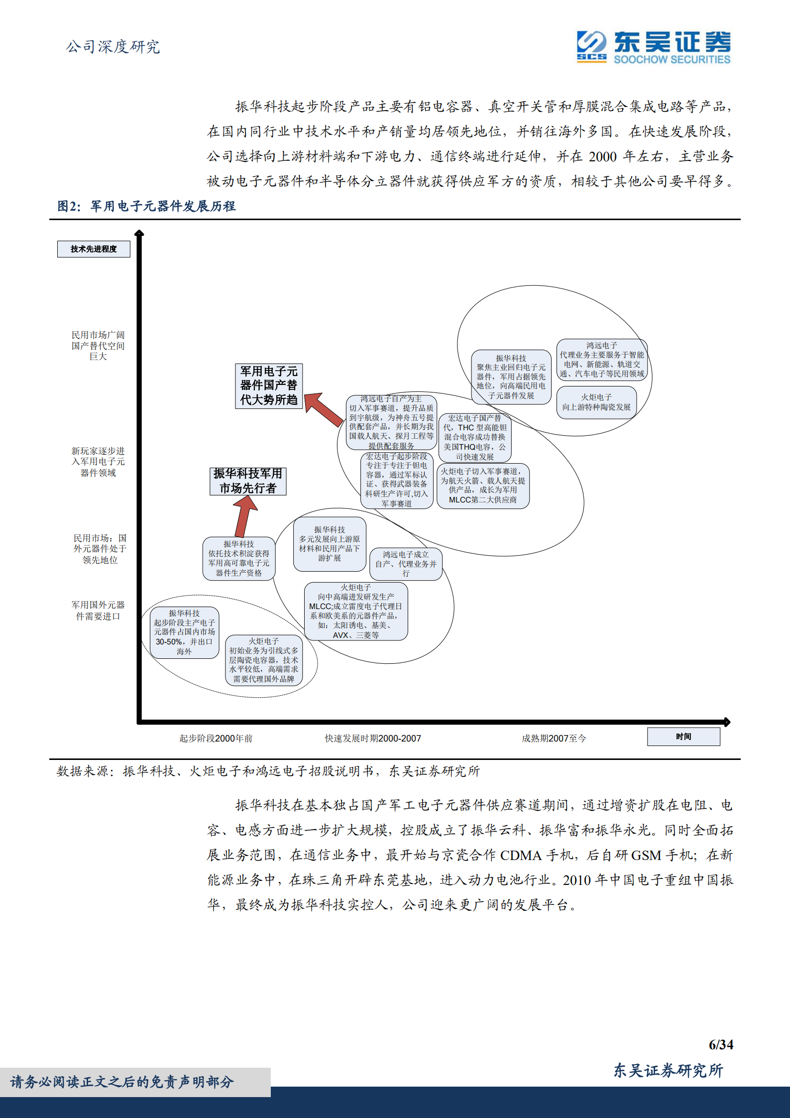 振华科技-军用电子元器件大本营，平台化发展前景光明-220729.pdf 第6页