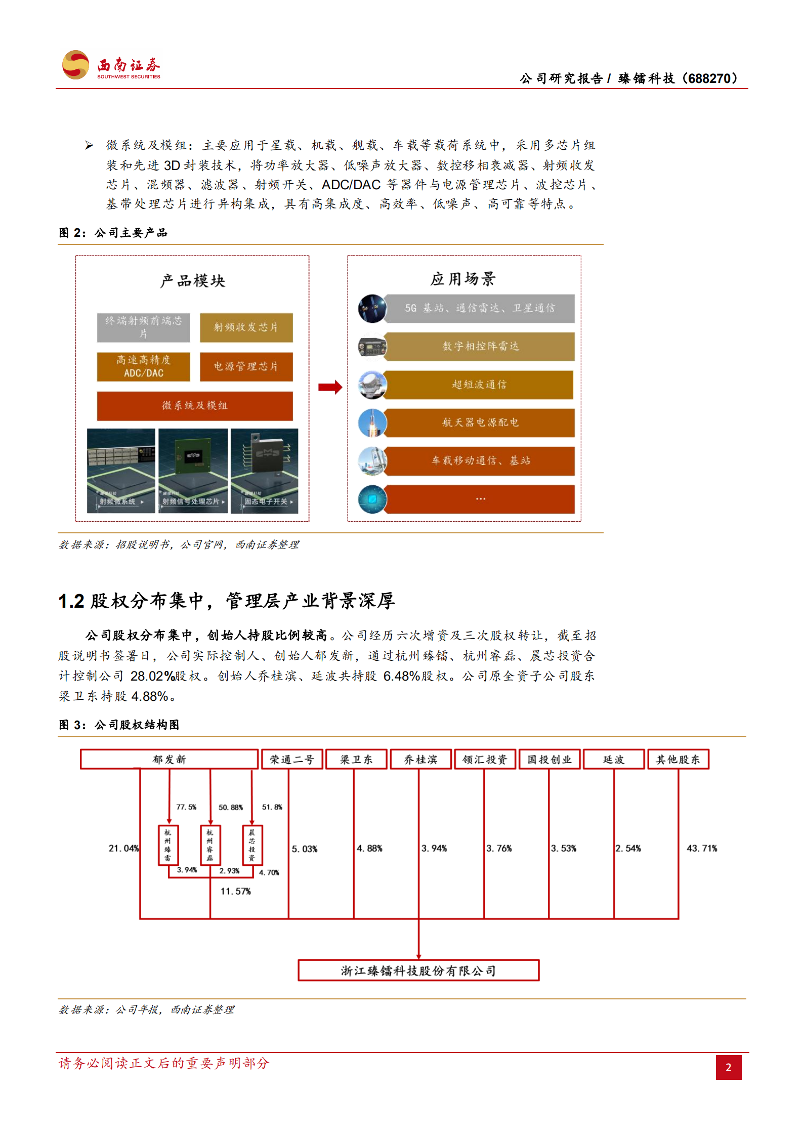 臻镭科技-特种行业射频芯片领先厂商，竞争力持续提升-220803.pdf 第6页