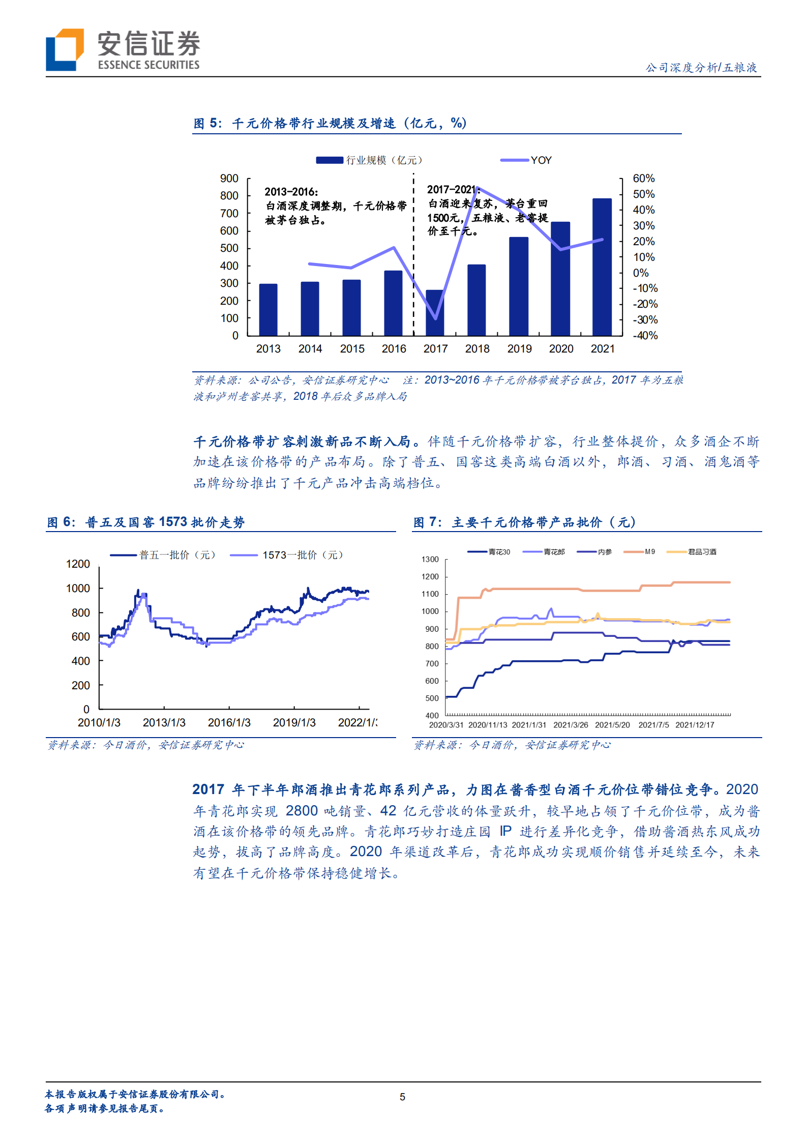 五粮液-系列深度二：千元价格带的门槛比想象中高-220704.pdf 第5页