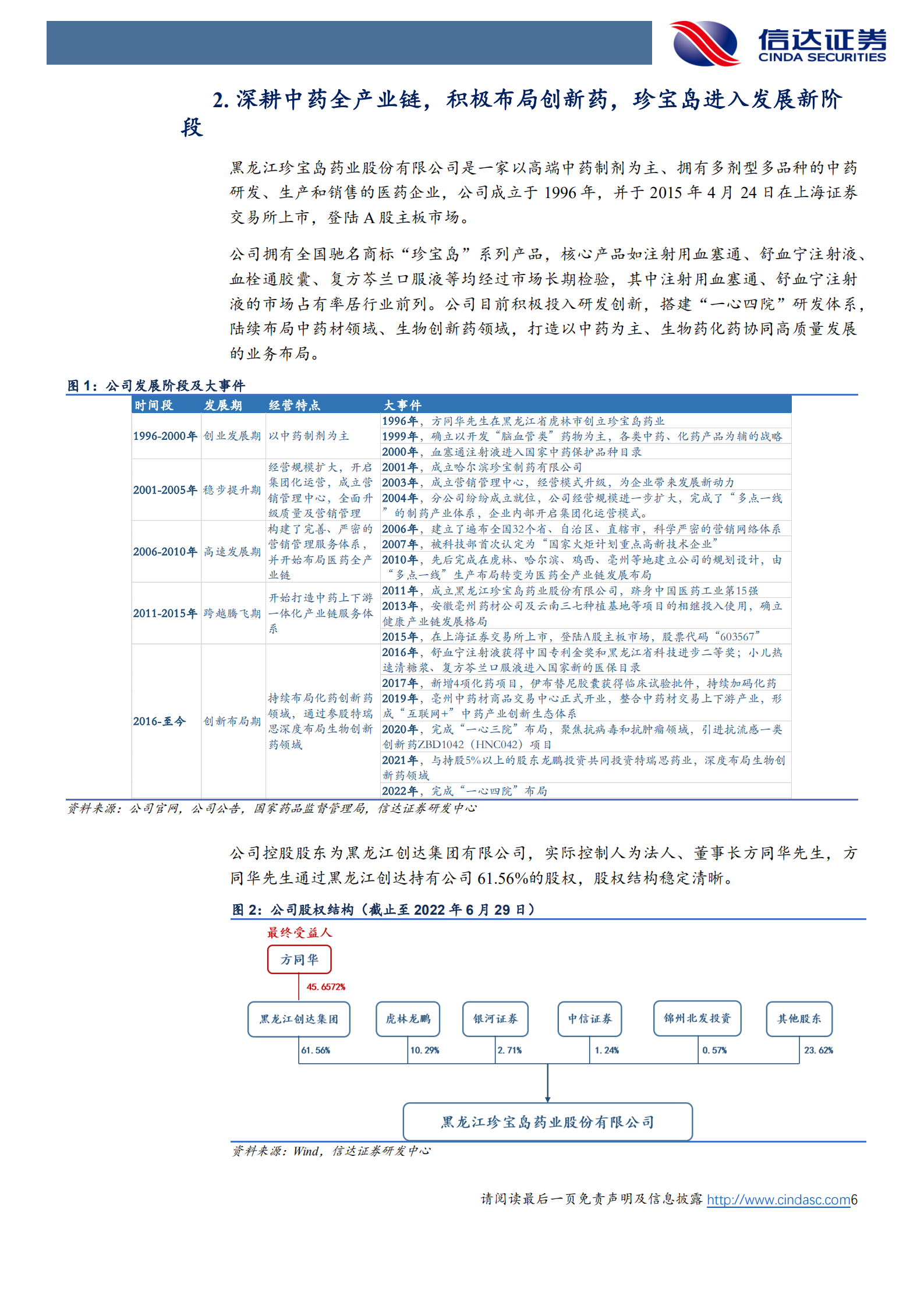 珍宝岛-公司深度报告：升级打造中药全产业链平台，创新药发力卓有成效-220804.pdf 第6页