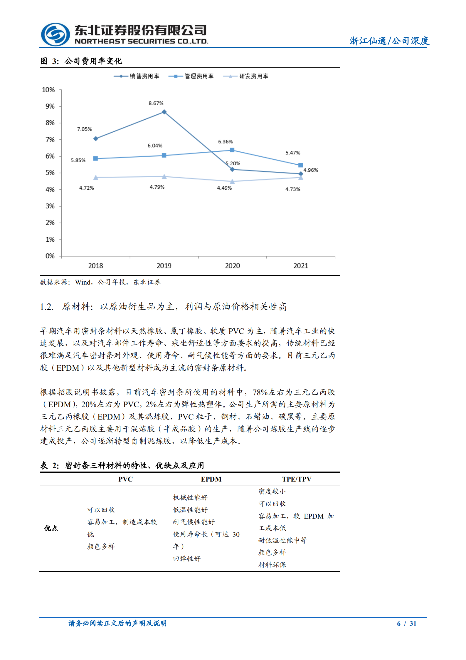 浙江仙通-高毛利率为核心护城河，无边框密封条引领量价齐升-220811.pdf 第6页