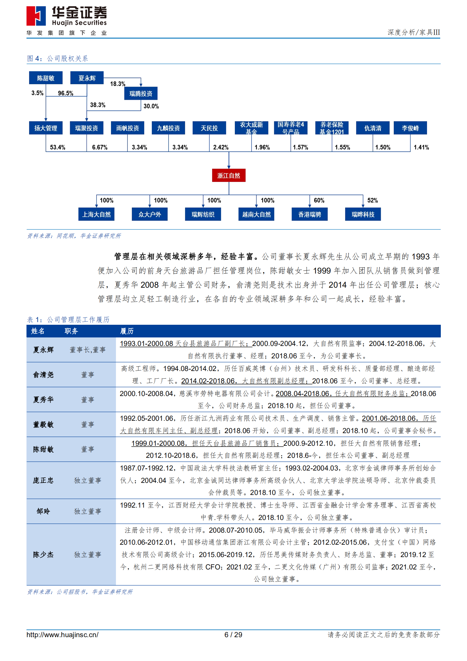 浙江自然-聚焦户外充气床垫，打造环保露营龙头-220812.pdf 第6页