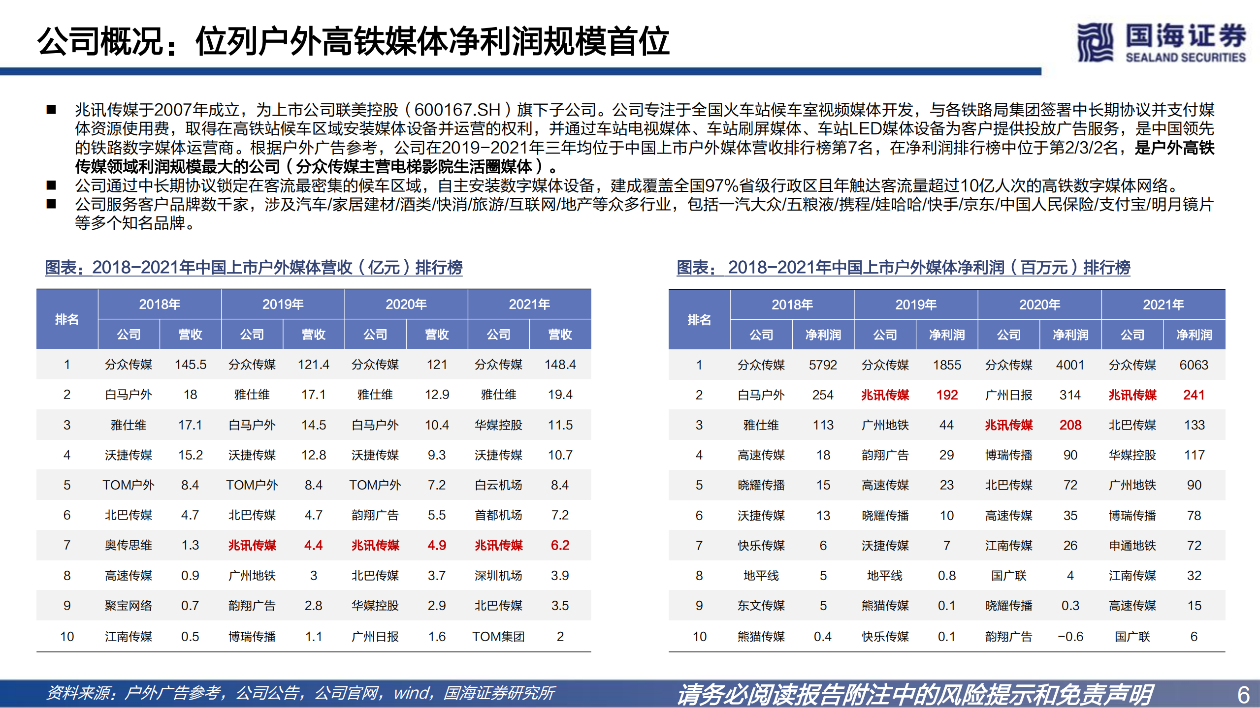 兆讯传媒-深度报告：高铁数字广告龙头，开拓户外多场景媒介-220727.pdf 第6页