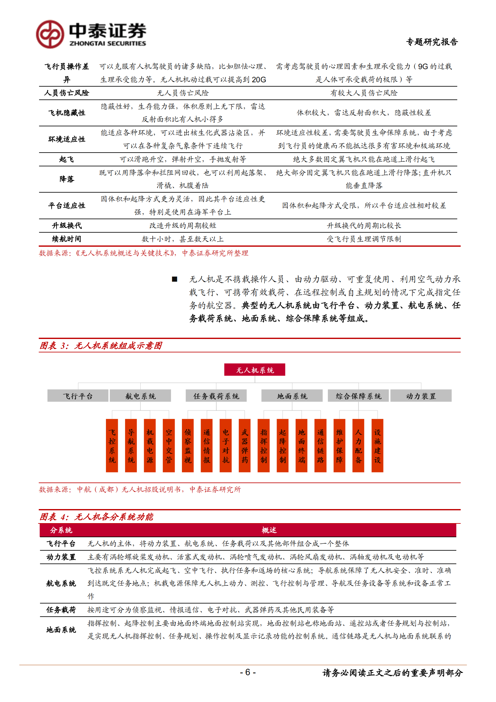 无人机行业专题报告：军工&ldquo;硬科技&rdquo;代表，需求井喷蓄势待发-220711.pdf 第6页
