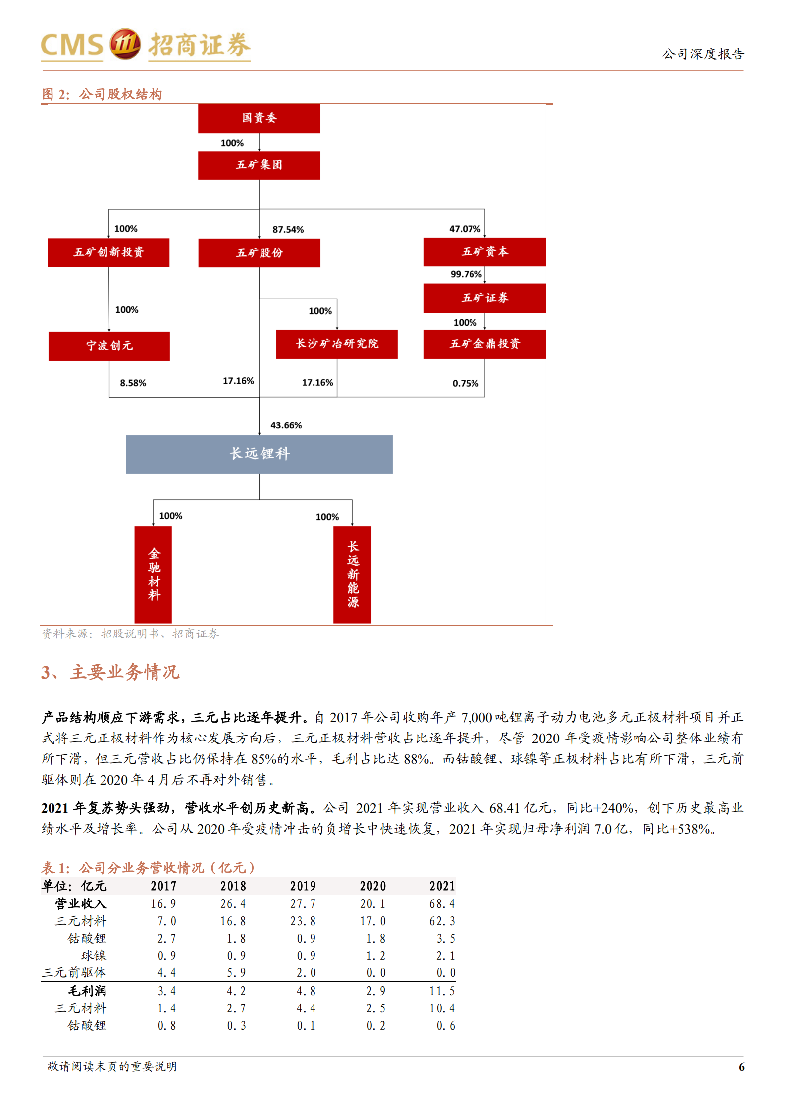 长远锂科-中高镍均衡发力，一体化构筑成本优势-220724.pdf 第6页
