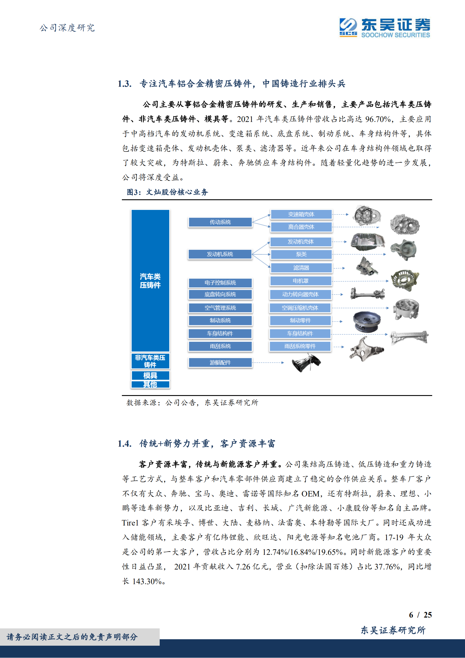 文灿股份-深耕轻量化大赛道，一体化压铸全面领先-220729.pdf 第6页