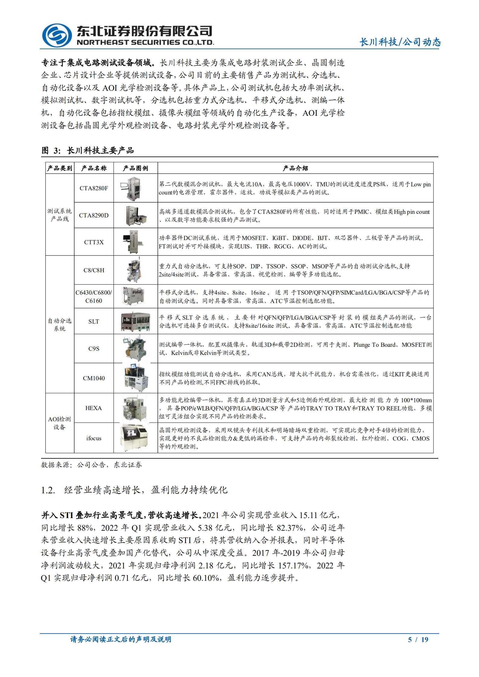 长川科技-测试分选排头兵，国产替代深度受益-220809.pdf 第5页