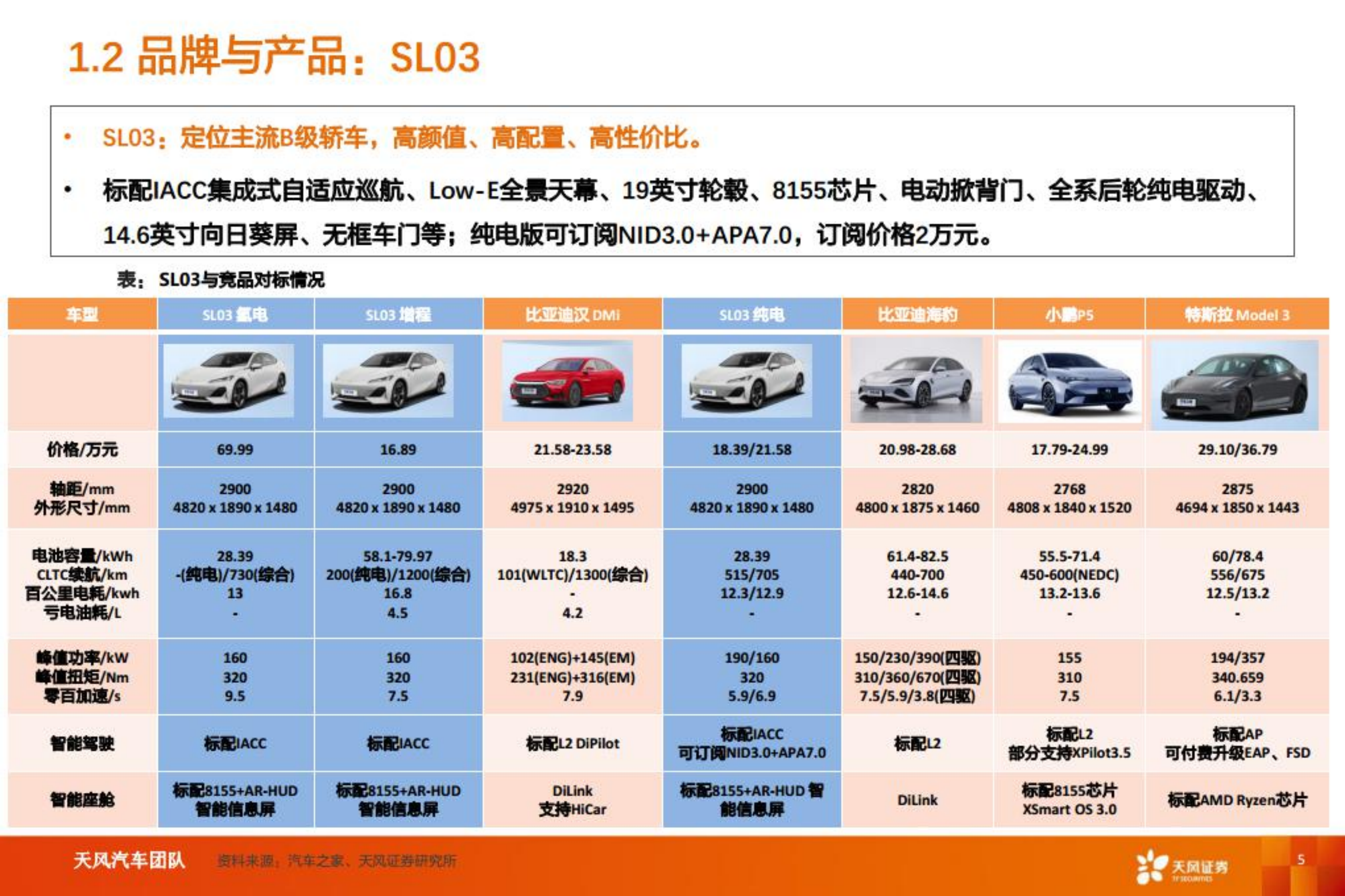 长安汽车-智能电动重点公司深度拆解+预测分析-220729.pdf 第5页