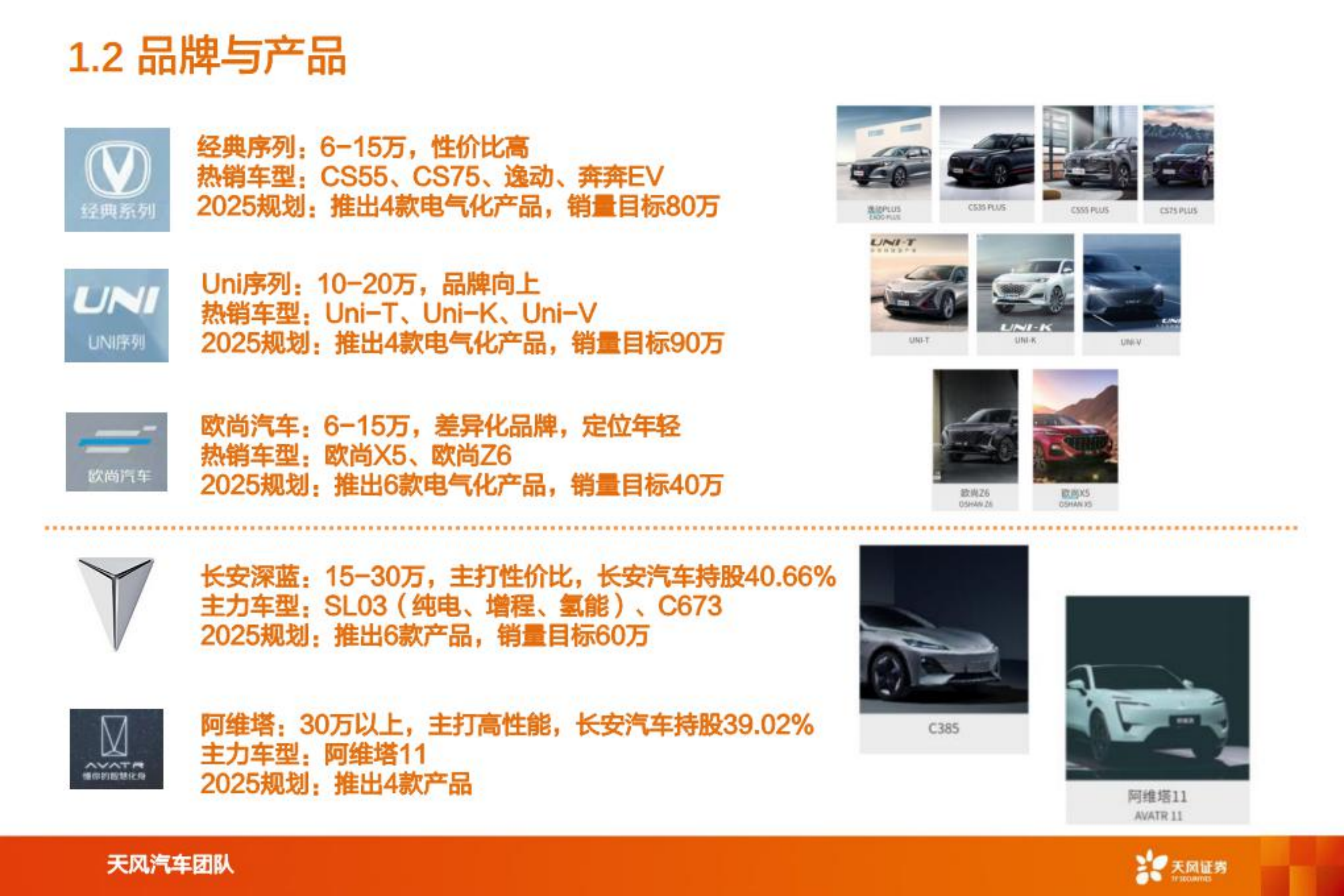 长安汽车-智能电动重点公司深度拆解+预测分析-220729.pdf 第3页