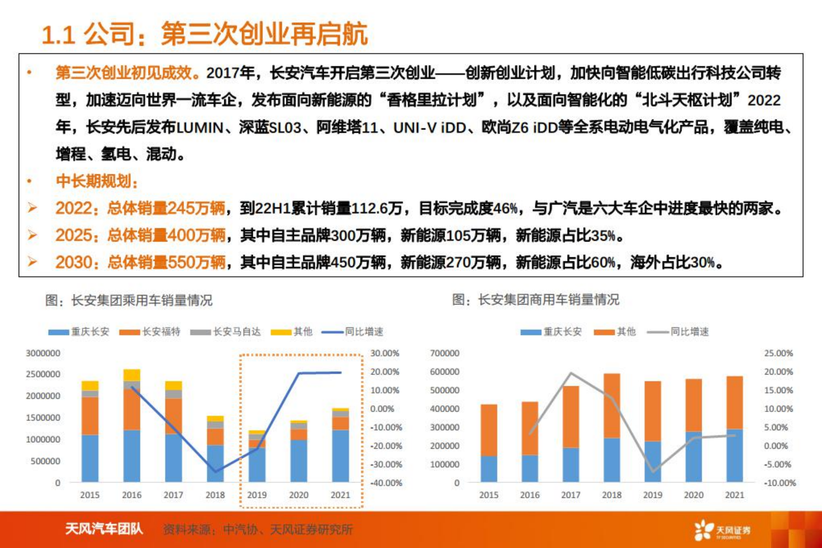 长安汽车-智能电动重点公司深度拆解+预测分析-220729.pdf 第2页