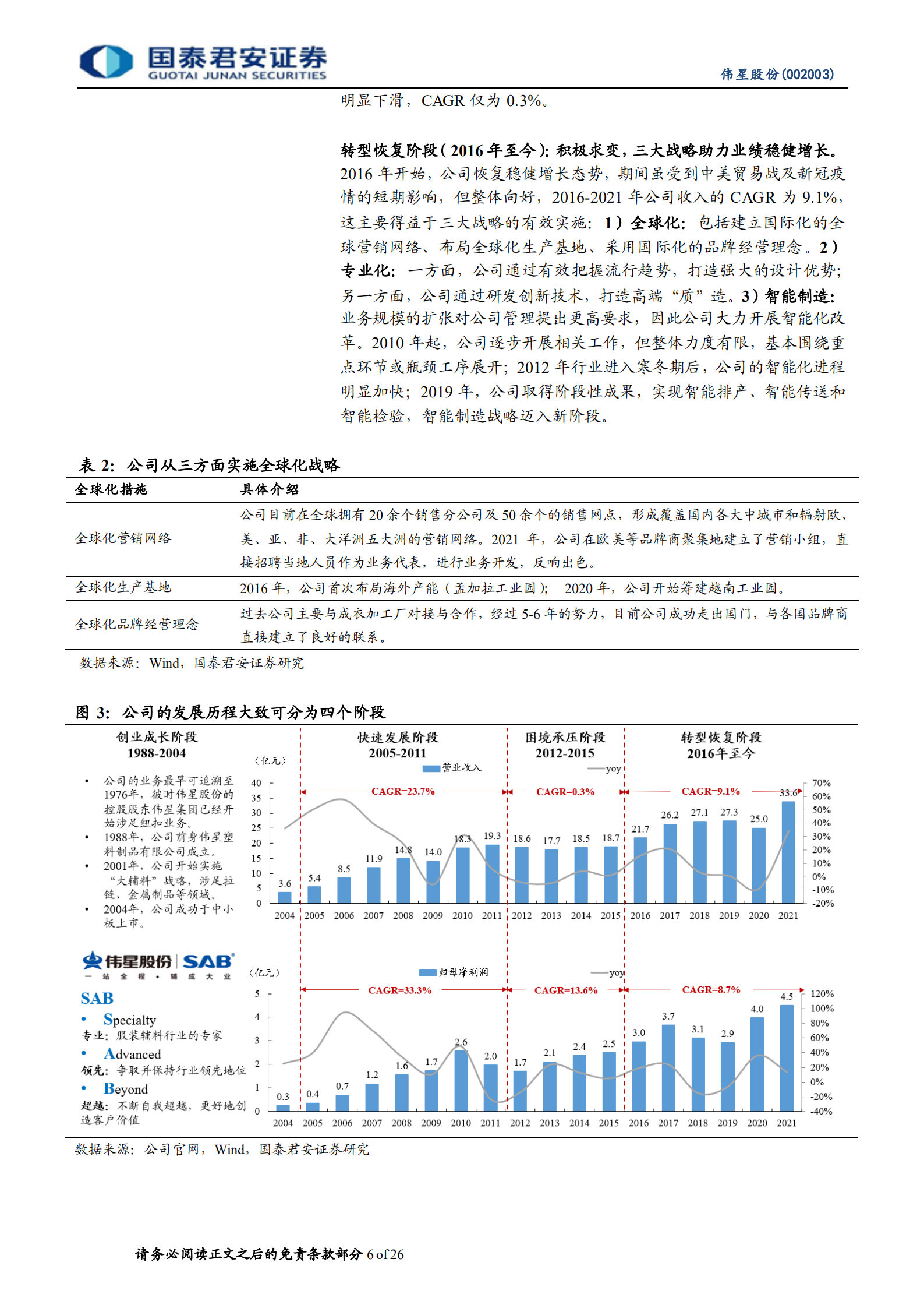 伟星股份：拉链纽扣双龙头，份额持续提升可期-220809.pdf 第6页