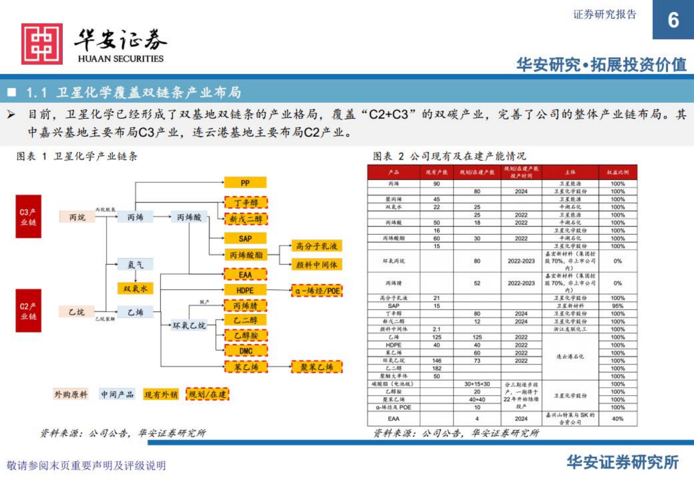 卫星化学-原料轻质成趋势，轻烃龙头迎重估-220720.pdf 第6页