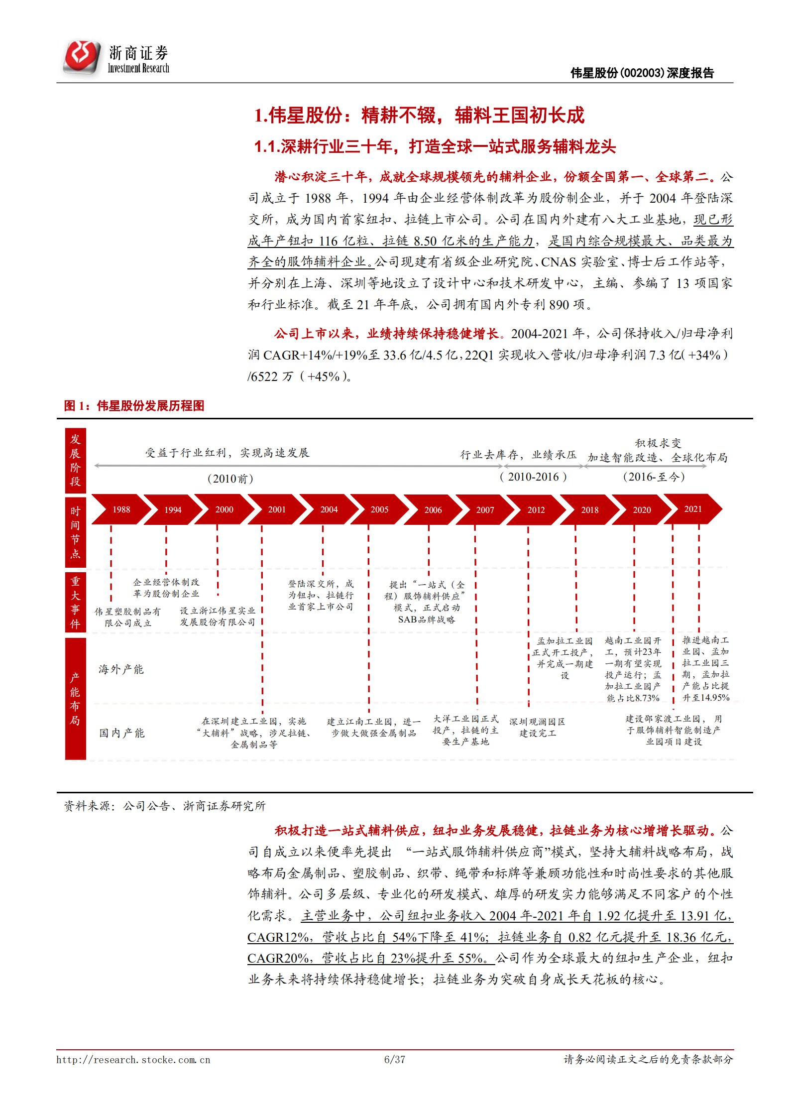 伟星股份-首次覆盖：长风破浪会有时，辅料龙头的求变与突围之路-220724.pdf 第6页