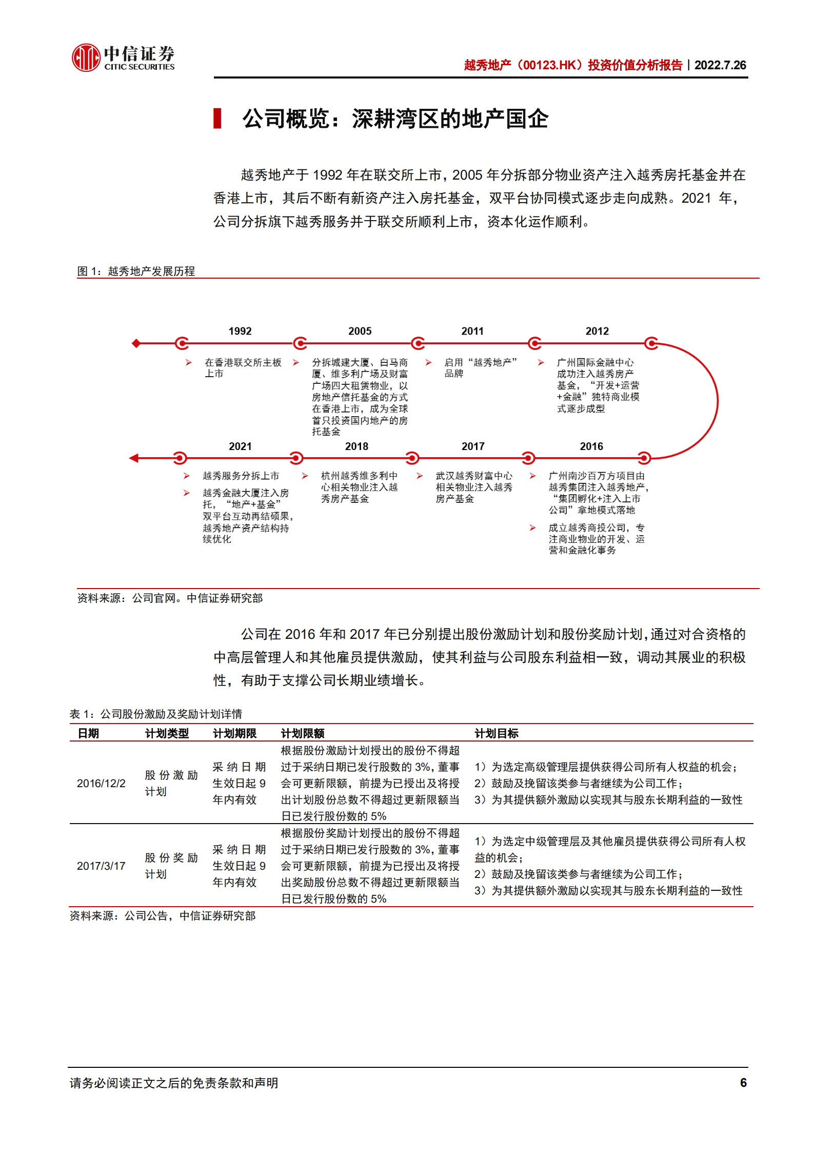 越秀地产-投资价值分析报告：深耕聚焦湾区，粤系国企龙头-220726.pdf 第6页