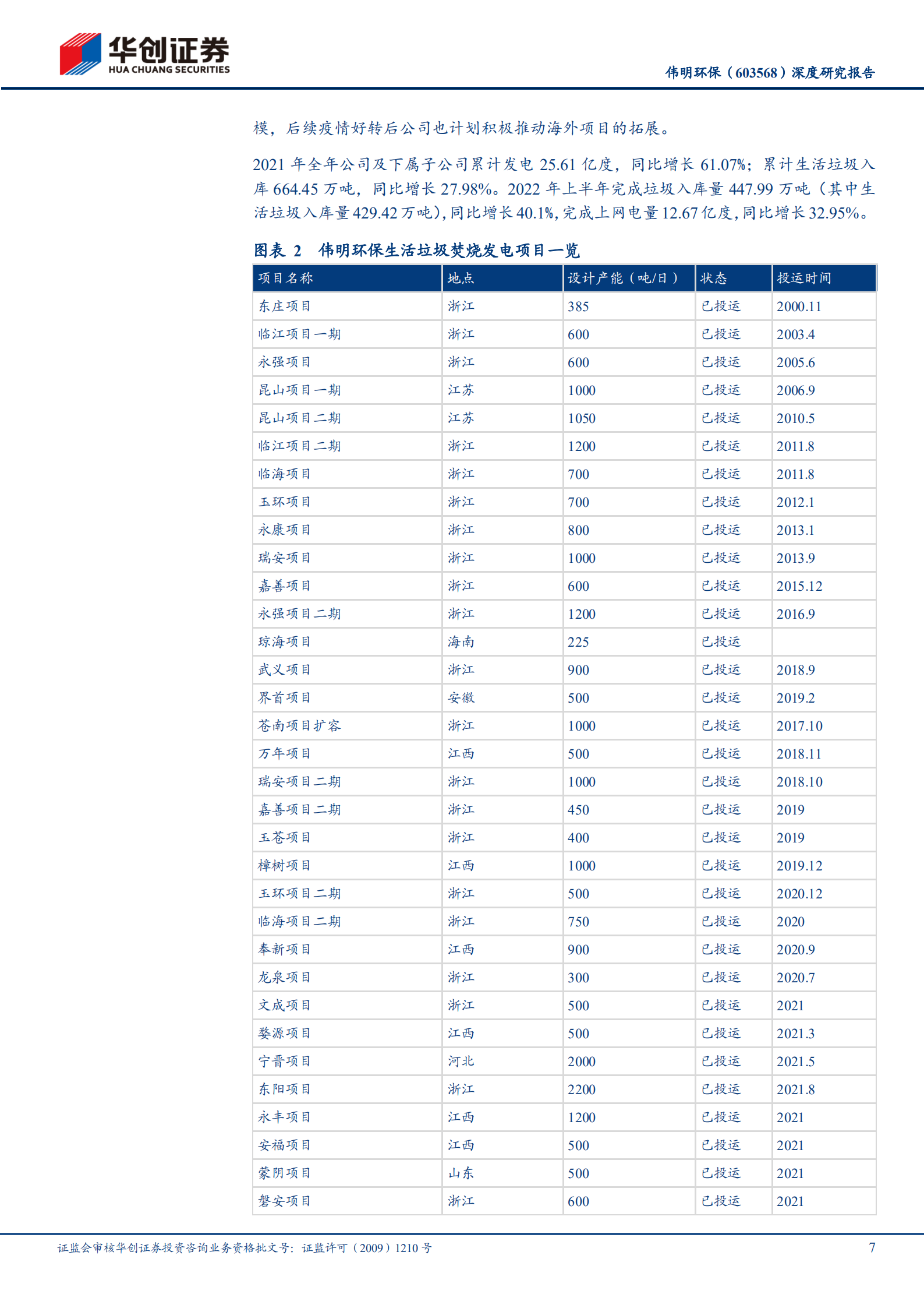 伟明环保-深度研究报告：垃圾焚烧精细运营样板，进军新能源开疆拓土-220807.pdf 第7页