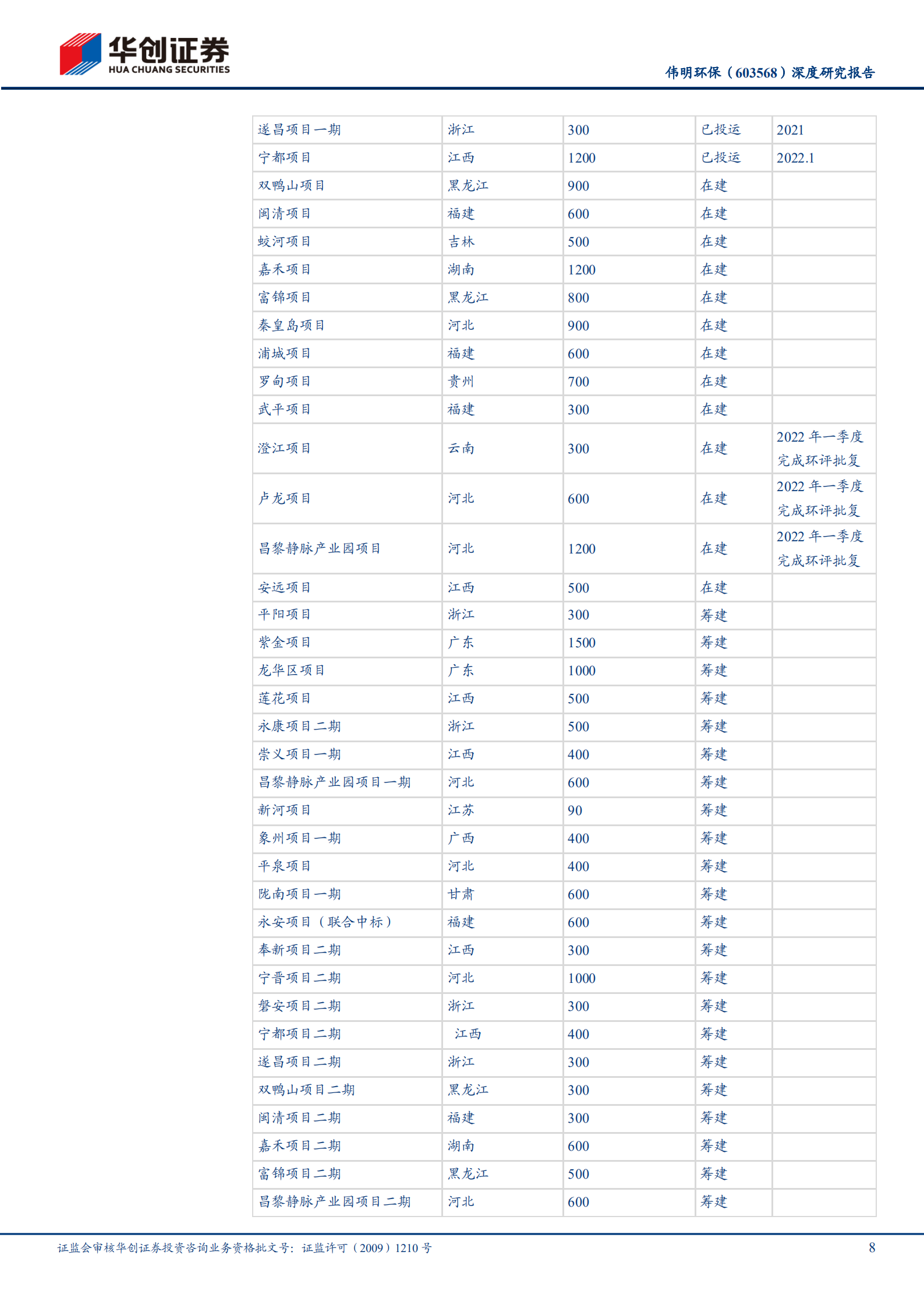 伟明环保-深度研究报告：垃圾焚烧精细运营样板，进军新能源开疆拓土-220807.pdf 第8页