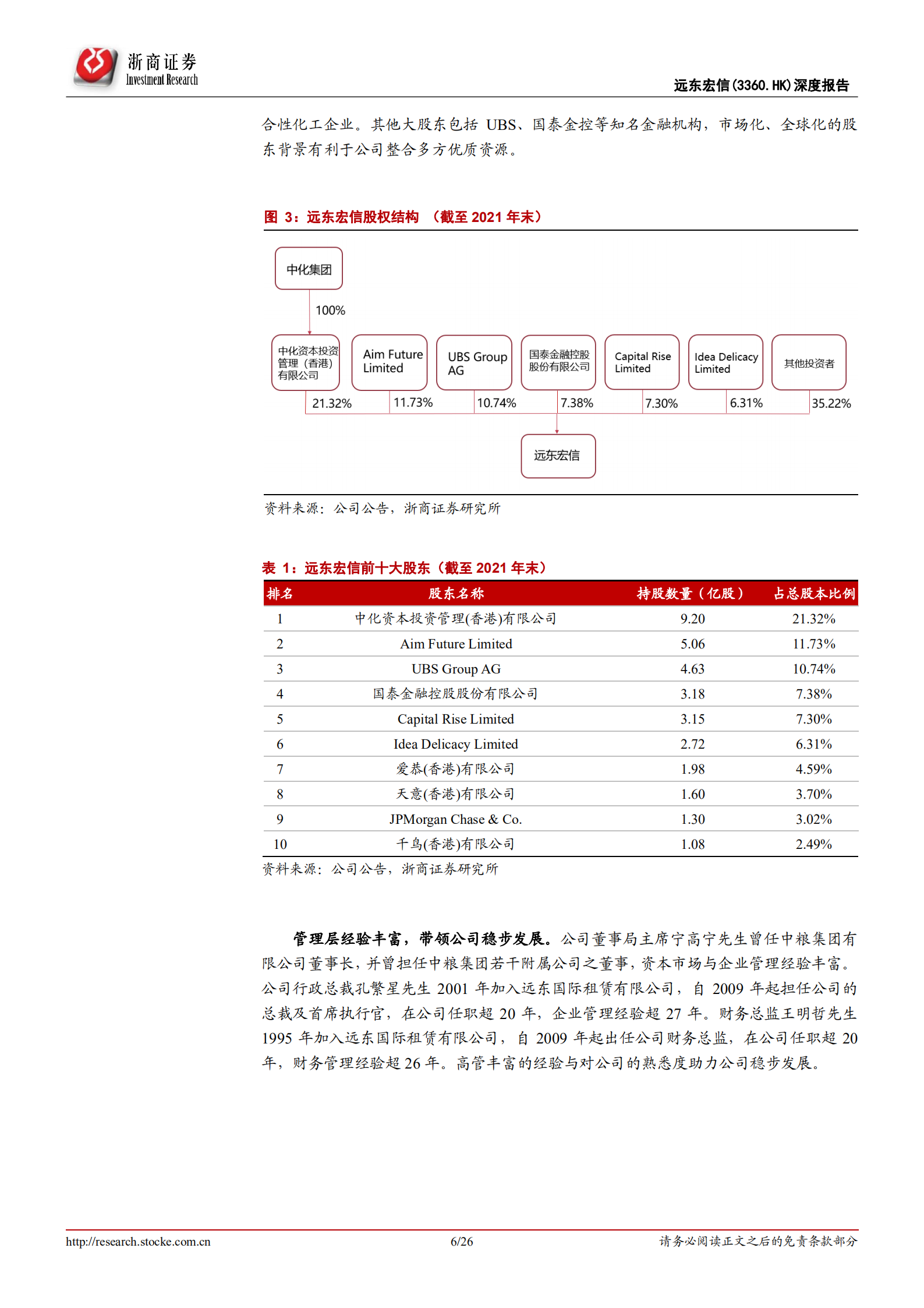远东宏信-首次覆盖报告：&ldquo;金融+产业&rdquo;双轮驱动的租赁龙头-220706.pdf 第6页