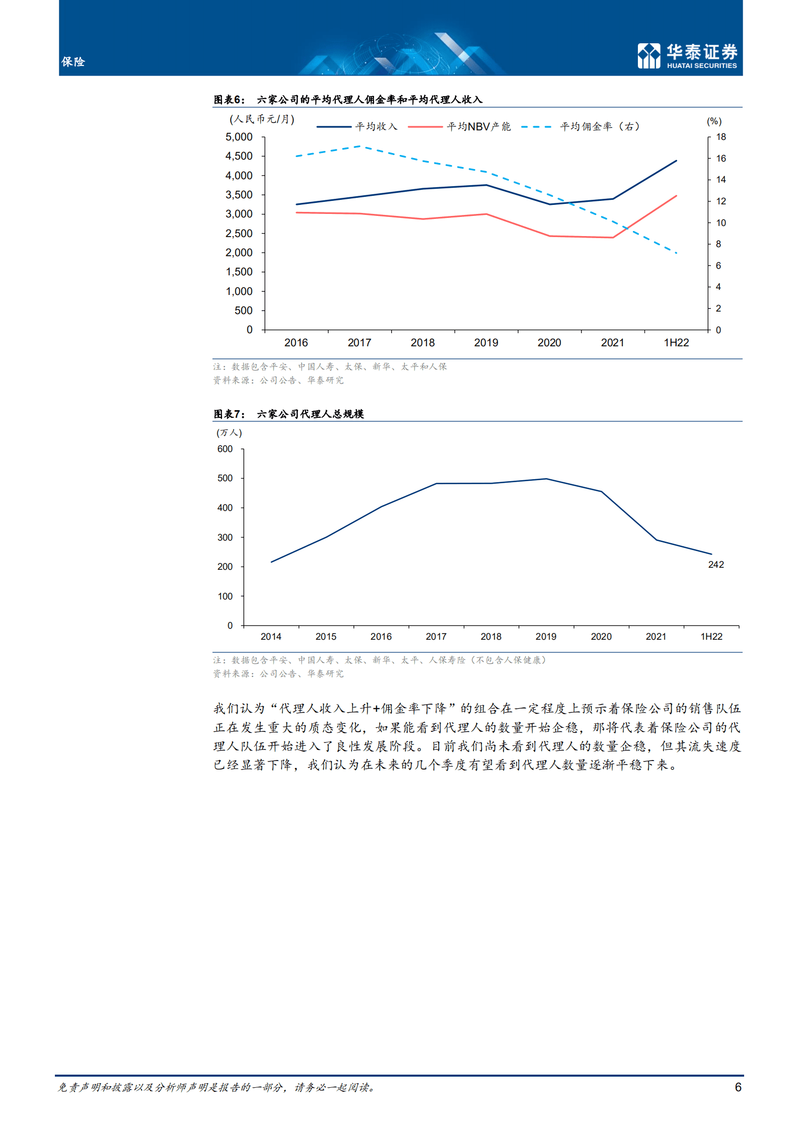 保险专题研究：寿险代理人质量有改善吗？-220913.pdf 第6页