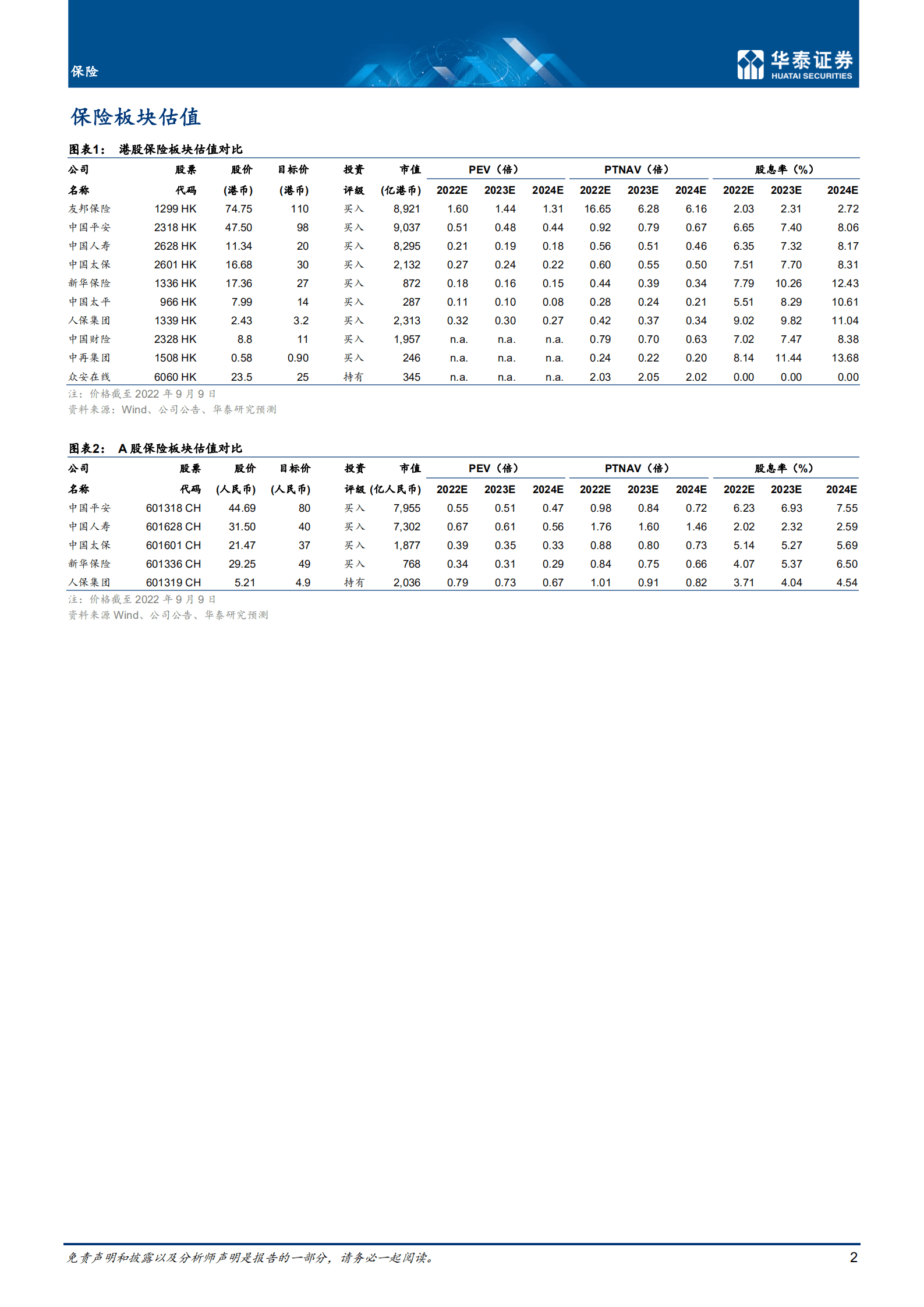 保险专题研究：寿险代理人质量有改善吗？-220913.pdf 第2页