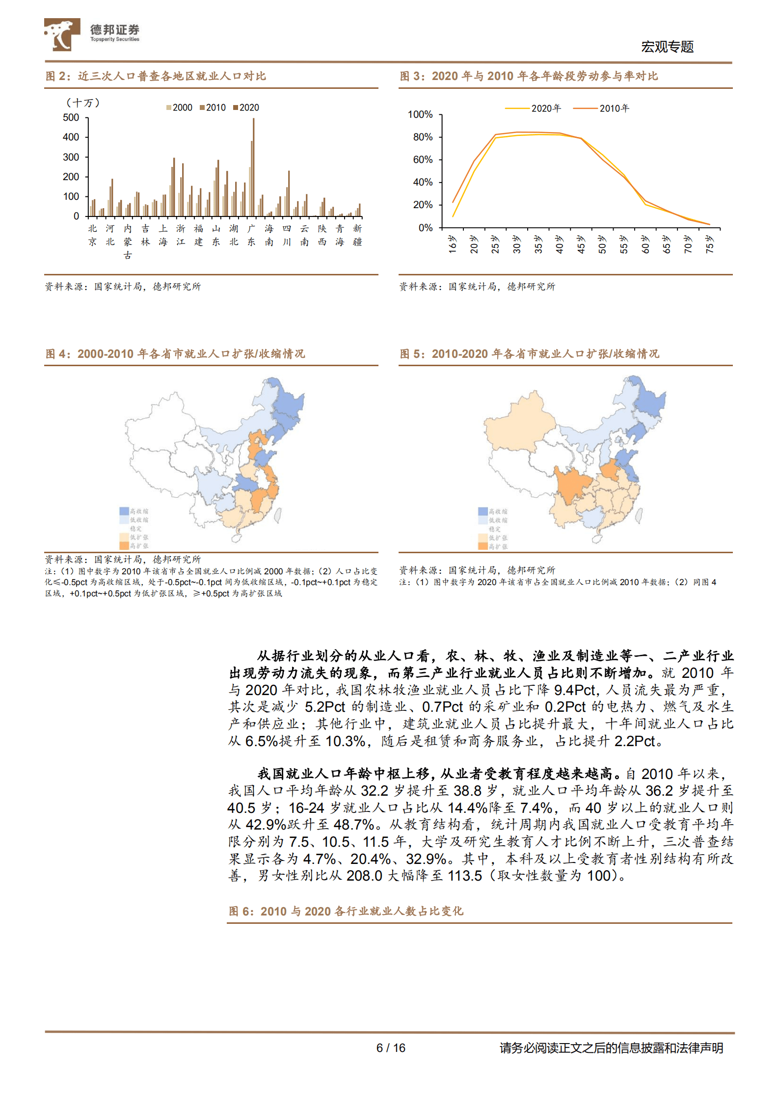 七普数据挖掘系列：青年失业率背后的就业结构转型-220914.pdf 第6页
