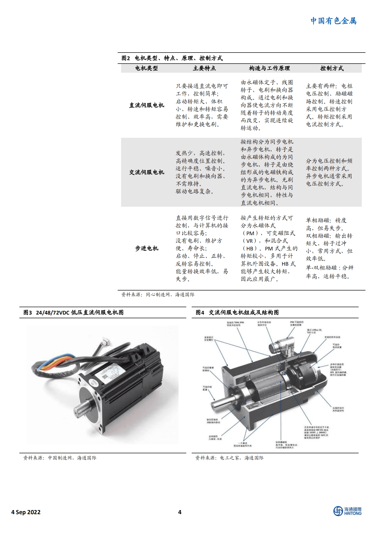 机器人专题系列：电机驱动勇立潮头-220904.pdf 第4页