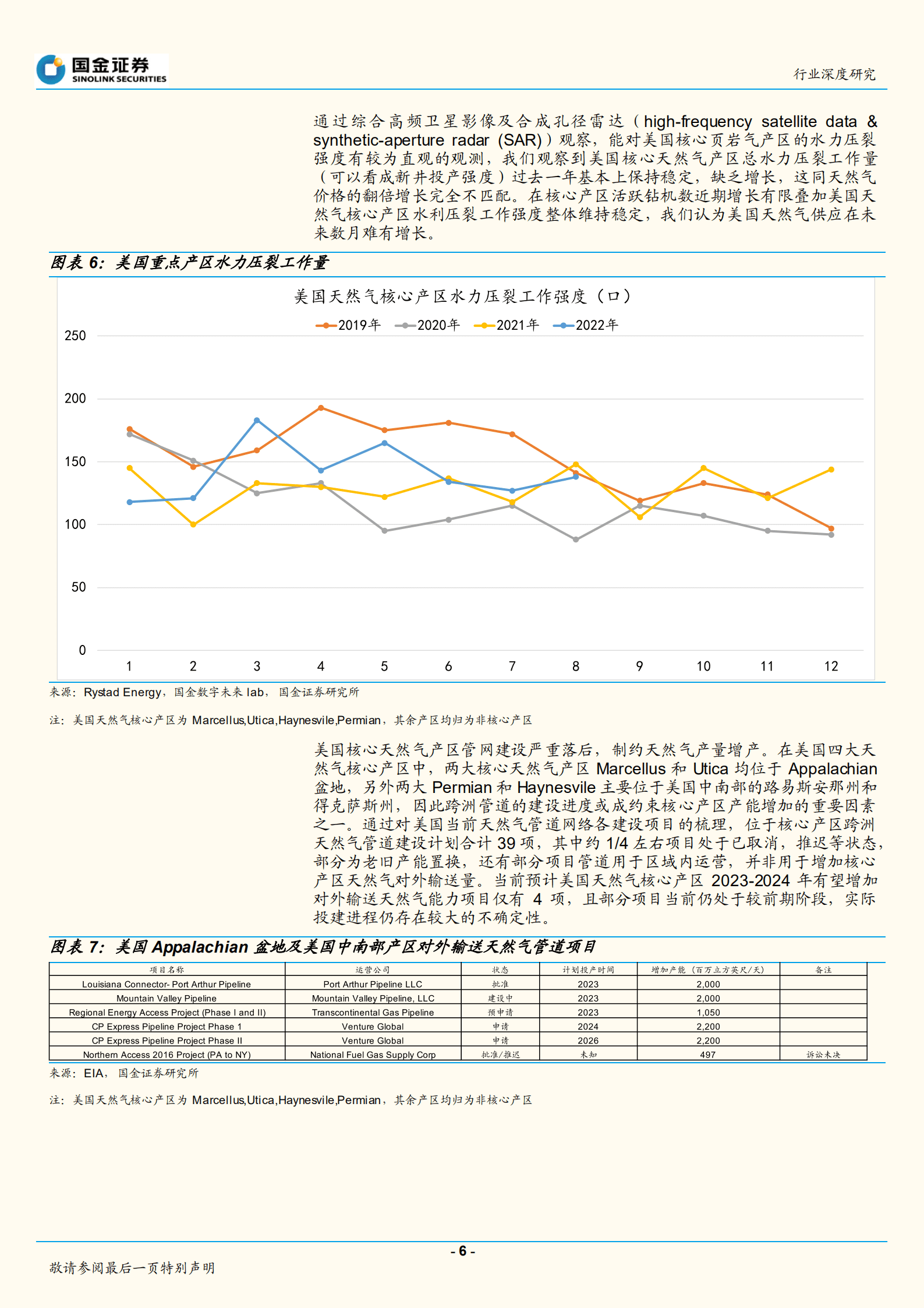 行业深度研究：美国离能源危机远么？-220905.pdf 第6页