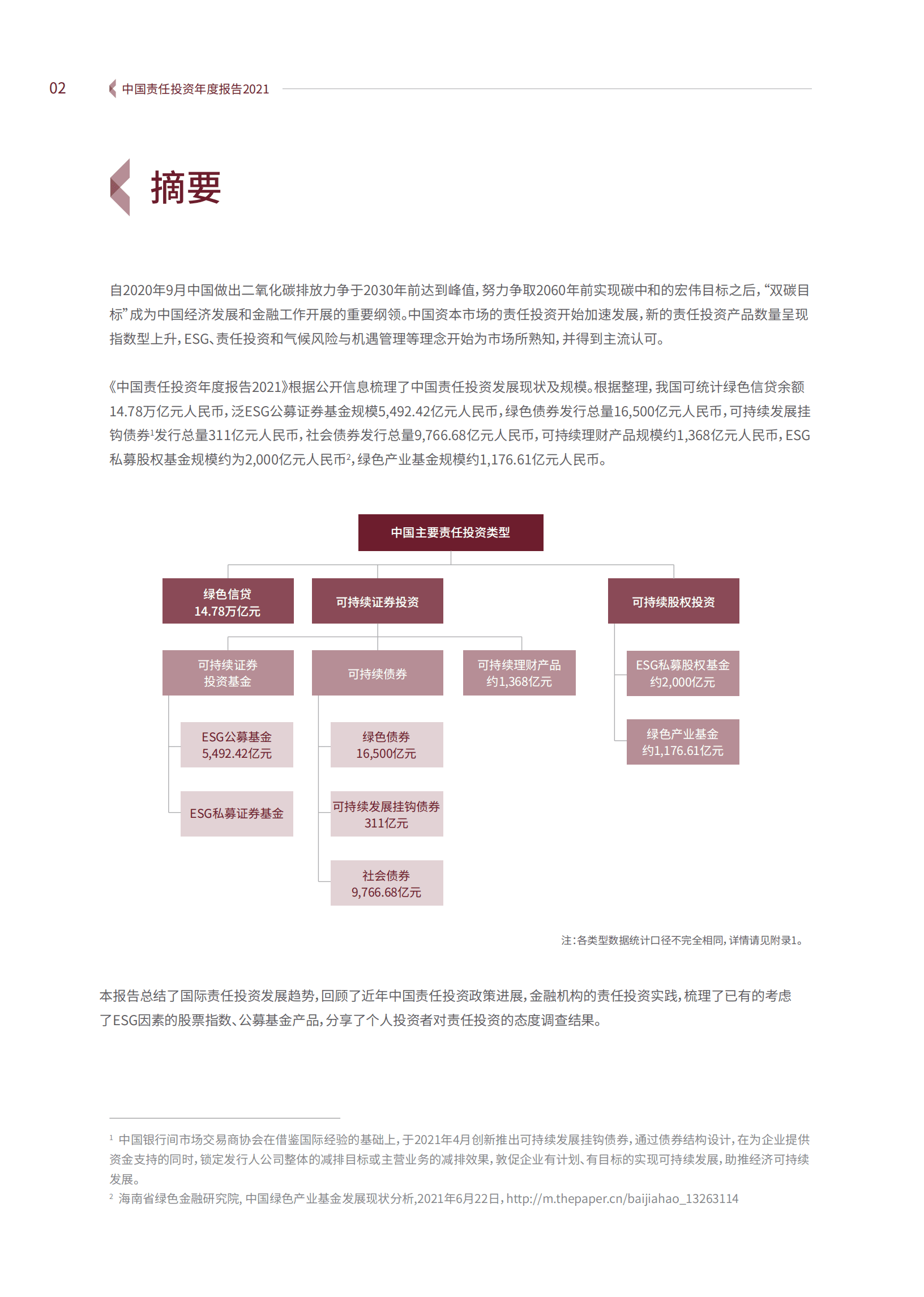 中国责任投资论坛：2021中国责任投资年度报告.pdf 第3页