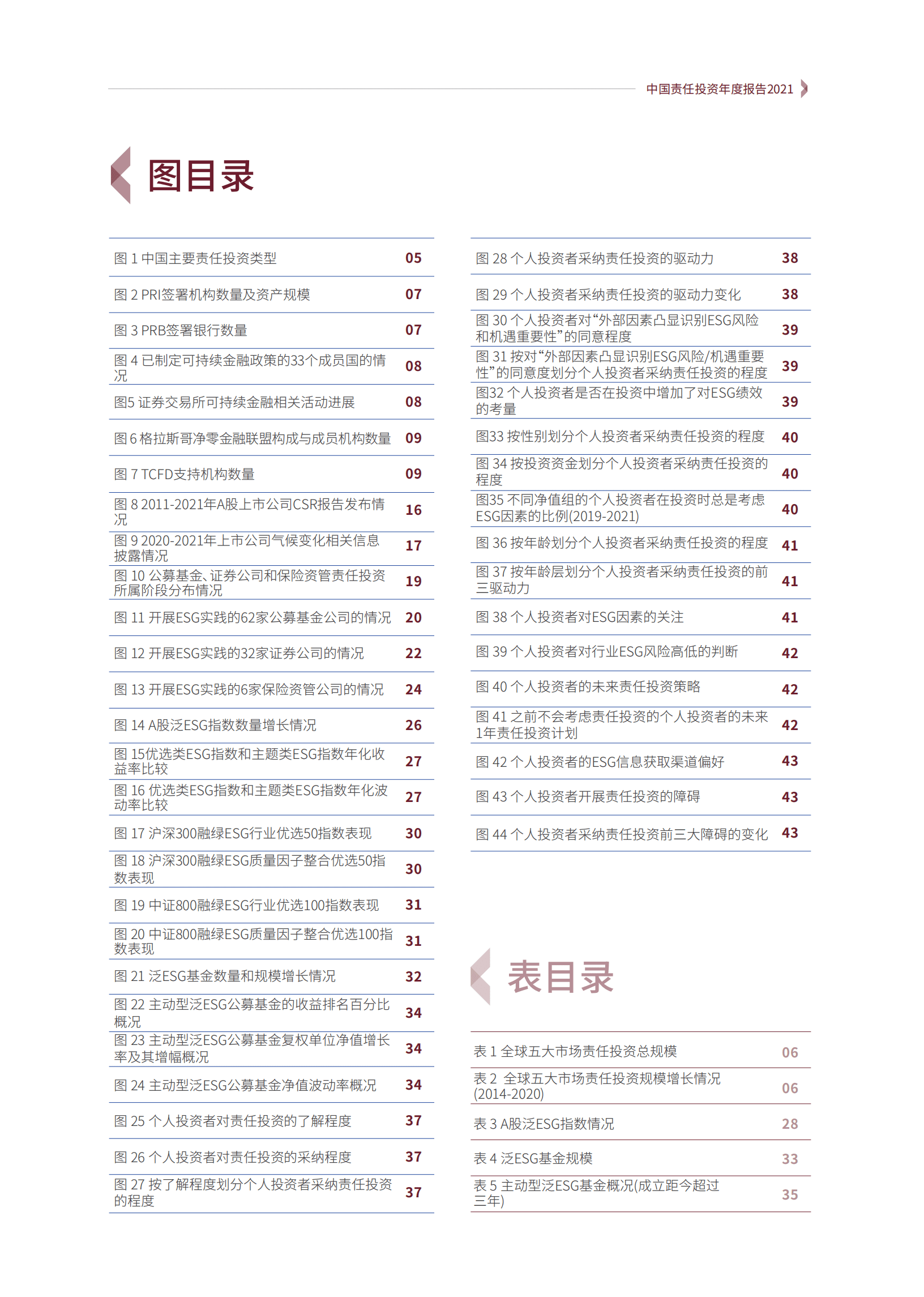 中国责任投资论坛：2021中国责任投资年度报告.pdf 第6页