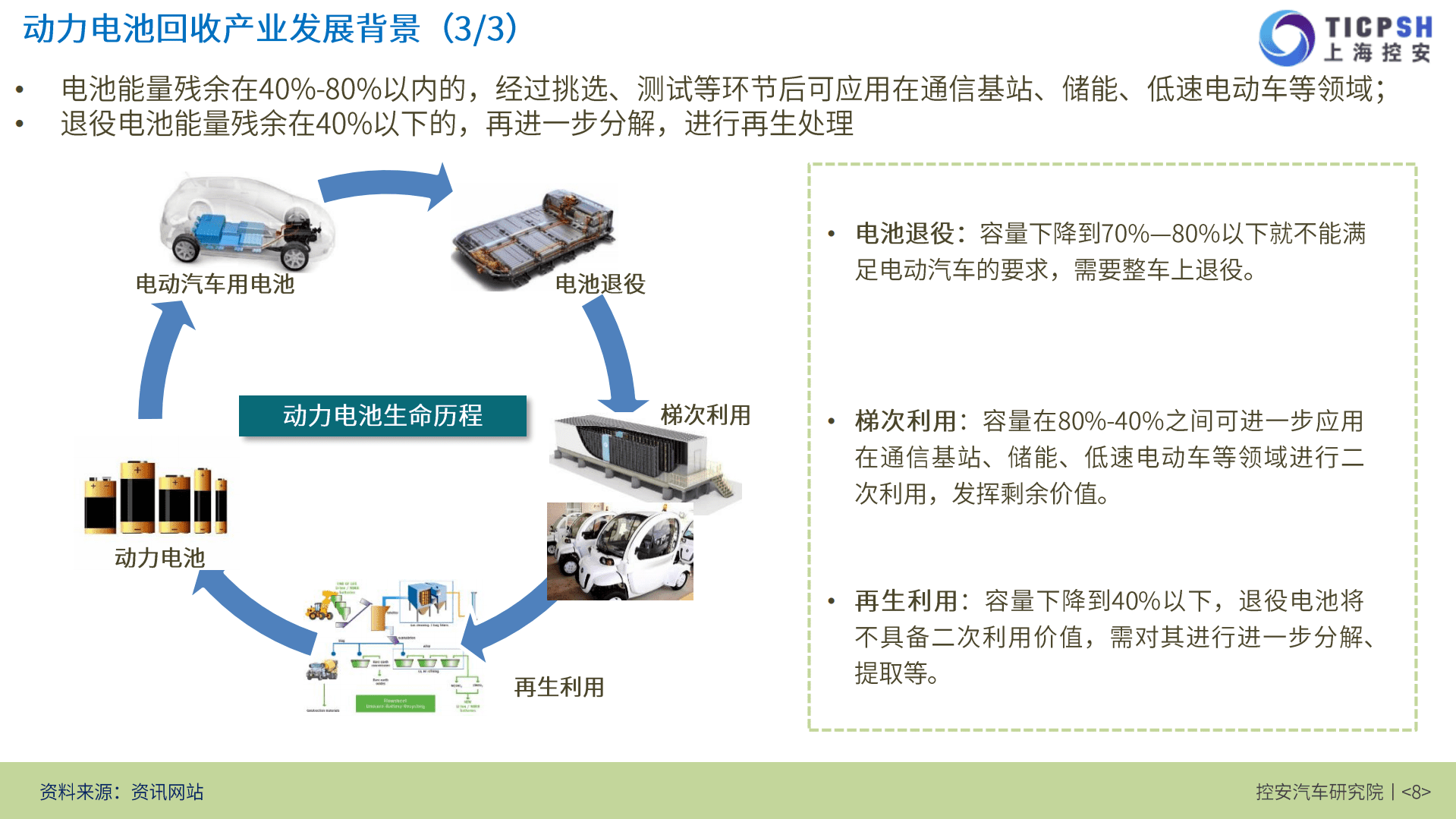 控安汽车研究院：2019动力电池回收与梯次利用产业报告.pdf | 先导研报