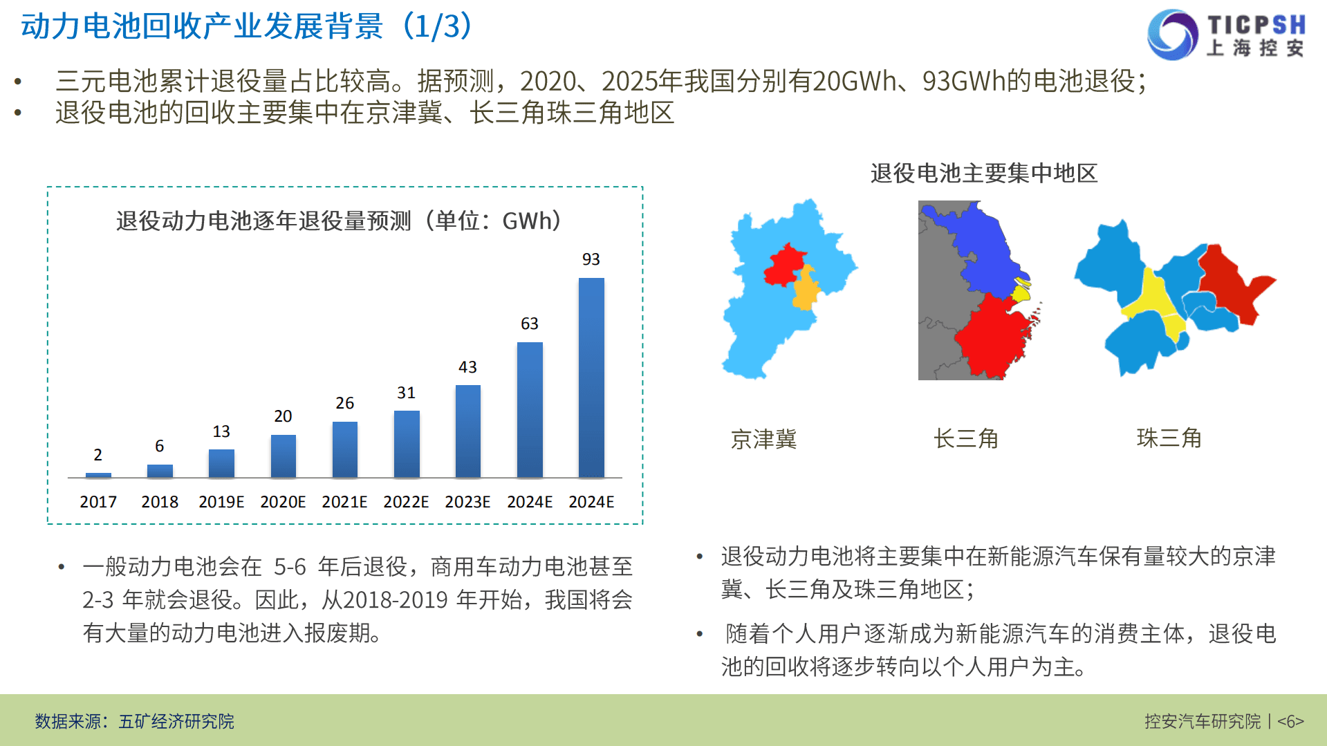 控安汽车研究院：2019动力电池回收与梯次利用产业报告.pdf 第6页