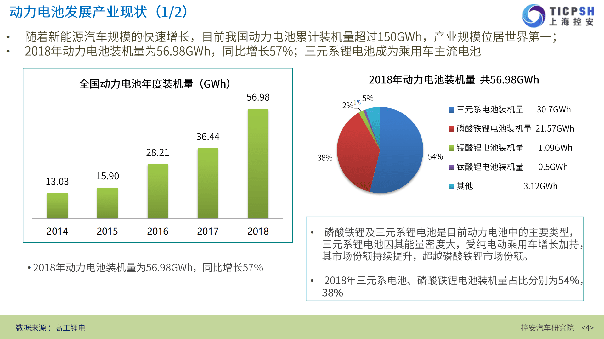控安汽车研究院：2019动力电池回收与梯次利用产业报告.pdf 第4页