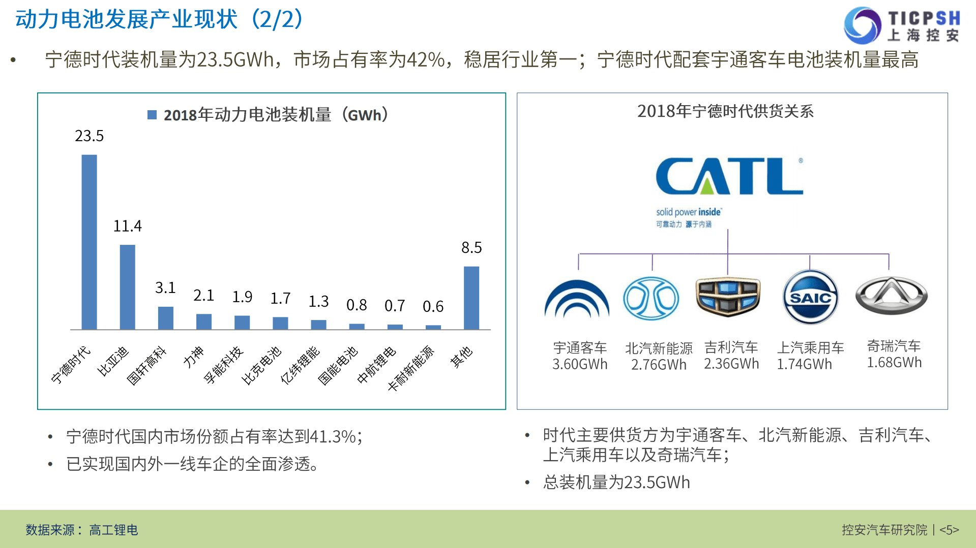 控安汽车研究院：2019动力电池回收与梯次利用产业报告.pdf 第5页
