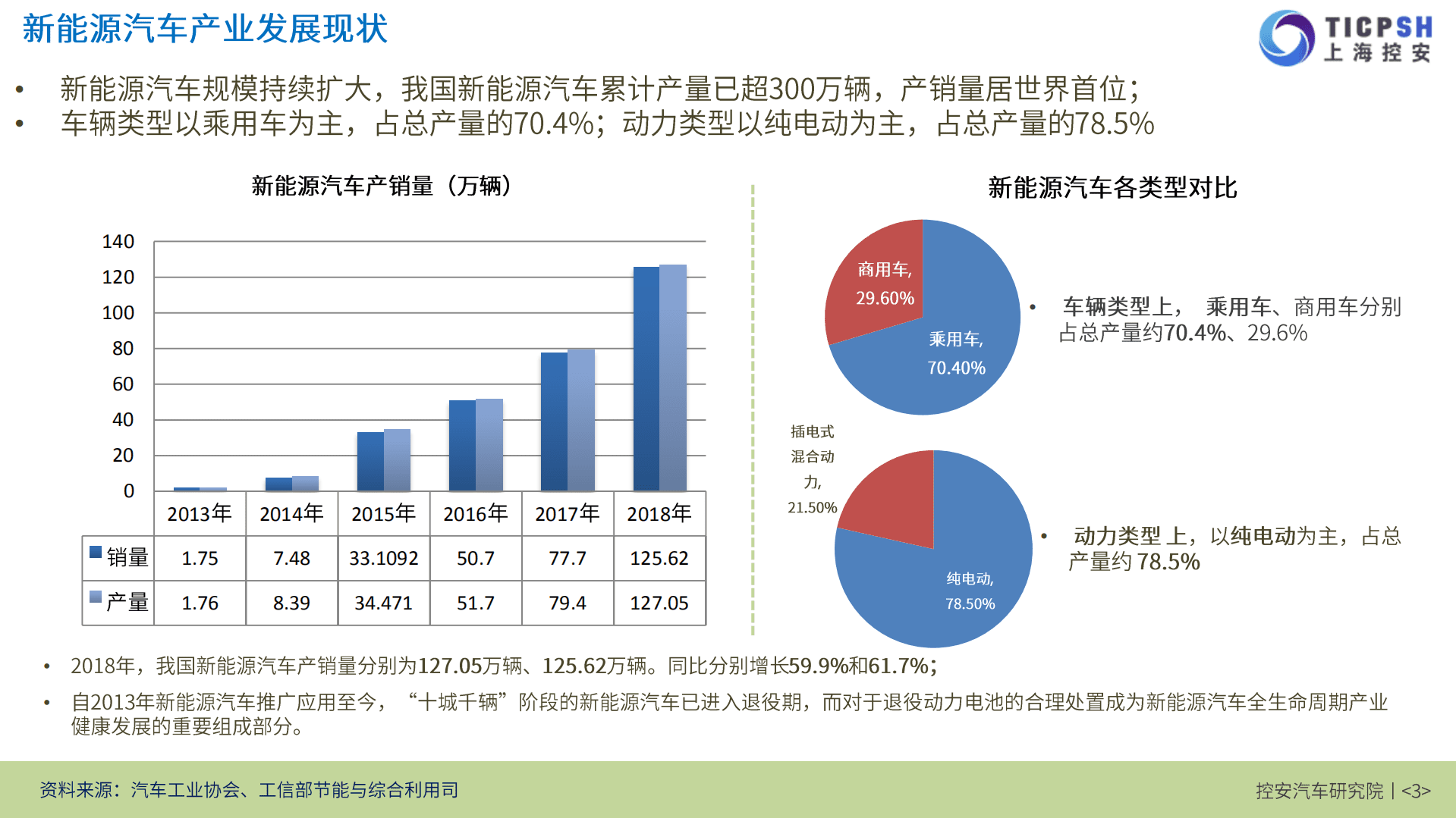 控安汽车研究院：2019动力电池回收与梯次利用产业报告.pdf 第3页