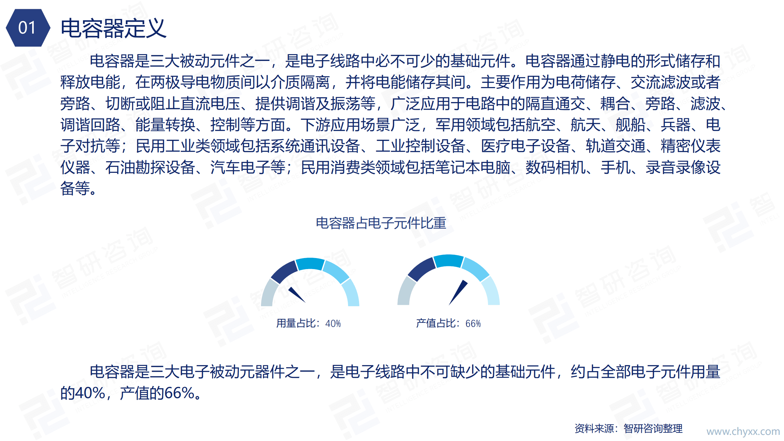 智研咨询：2021年中国电容器行业市场供需规模及发展前景分析报告.pdf 第4页