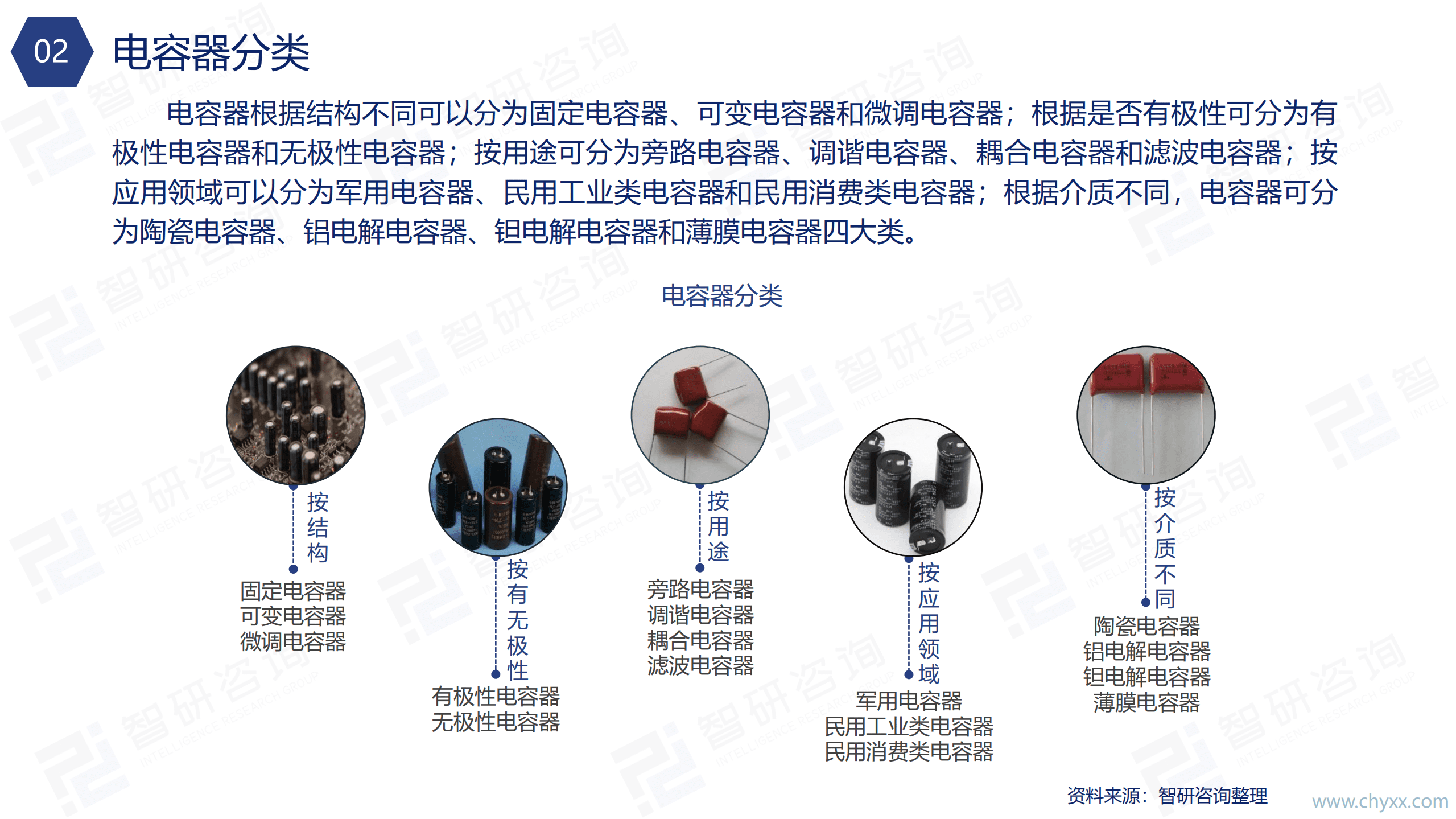 智研咨询：2021年中国电容器行业市场供需规模及发展前景分析报告.pdf 第5页