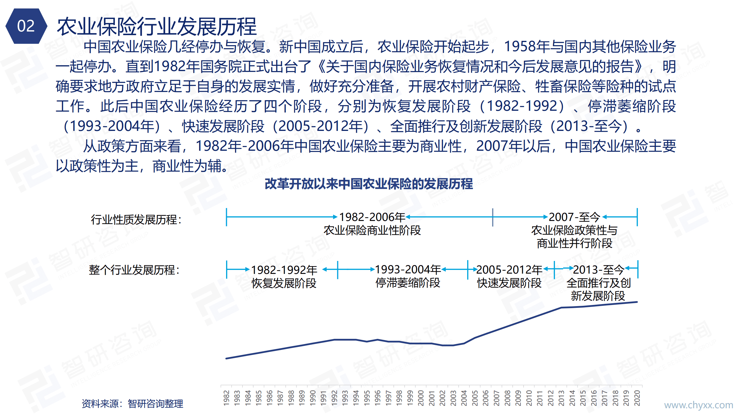 智研咨询：2021年中国农业保险行业市场分析及发展策略研究报告.pdf 第6页
